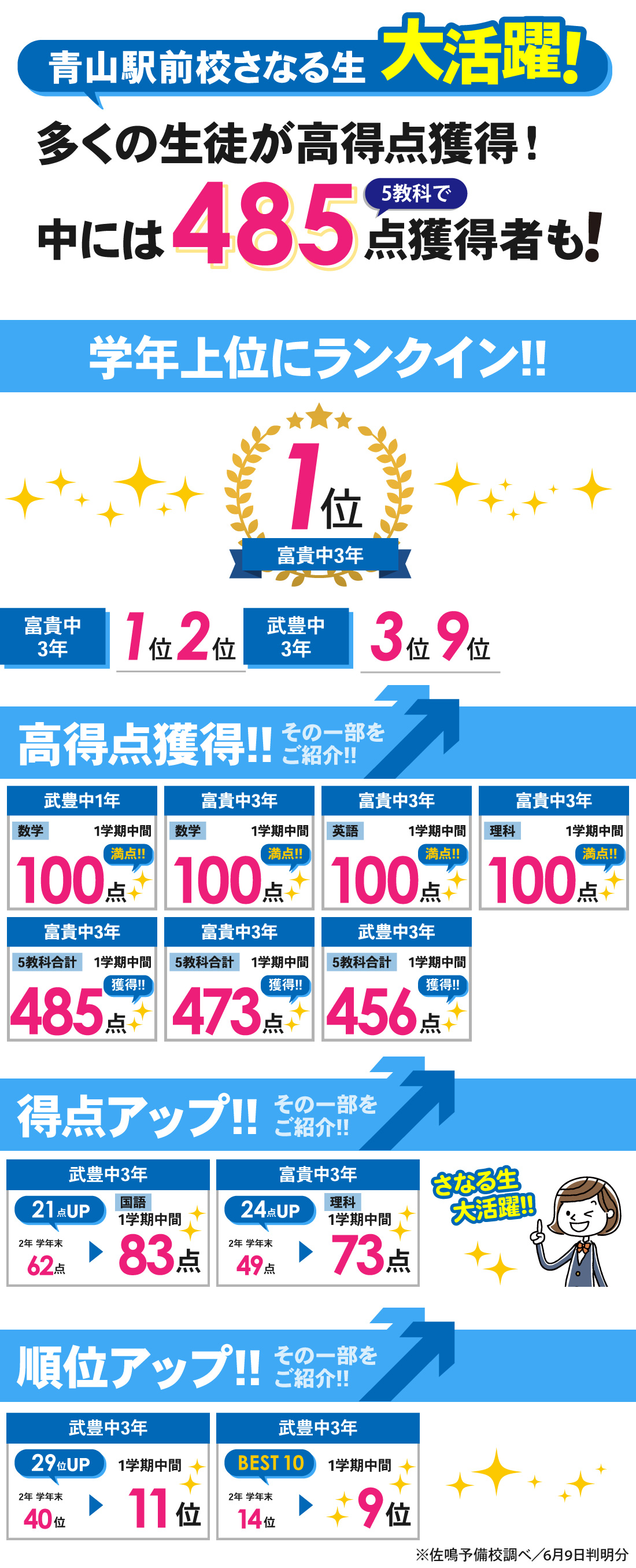 青山駅前校_1学期中間テスト結果