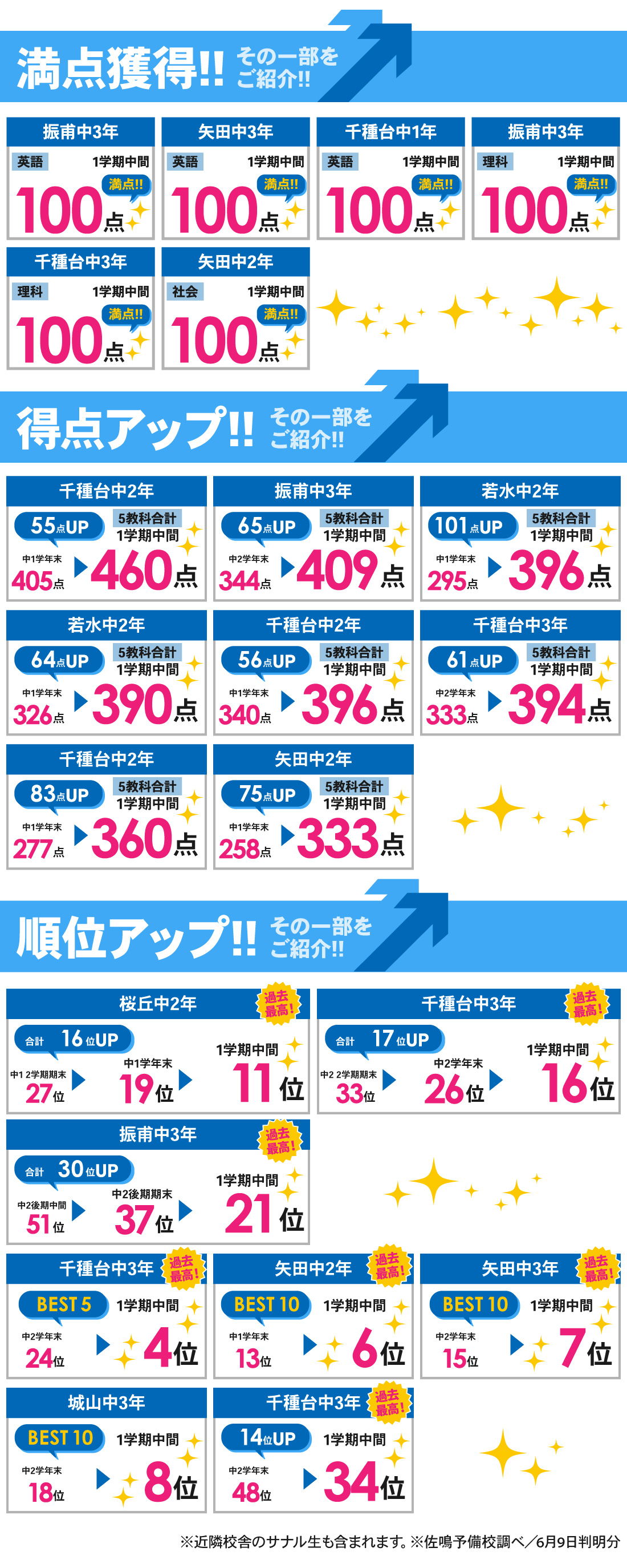 千種本部校_1学期中間テスト結果