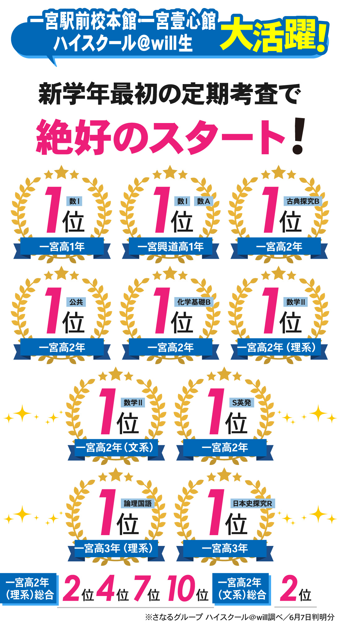 一宮駅前校_1学期中間考査結果