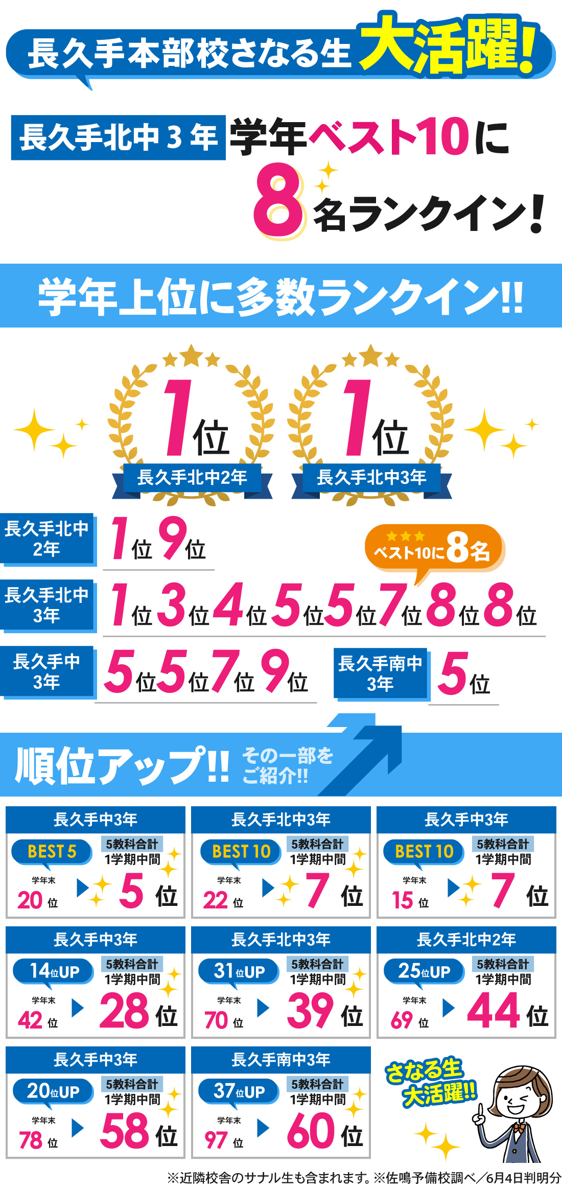 長久手本部校_1学期中間テスト結果