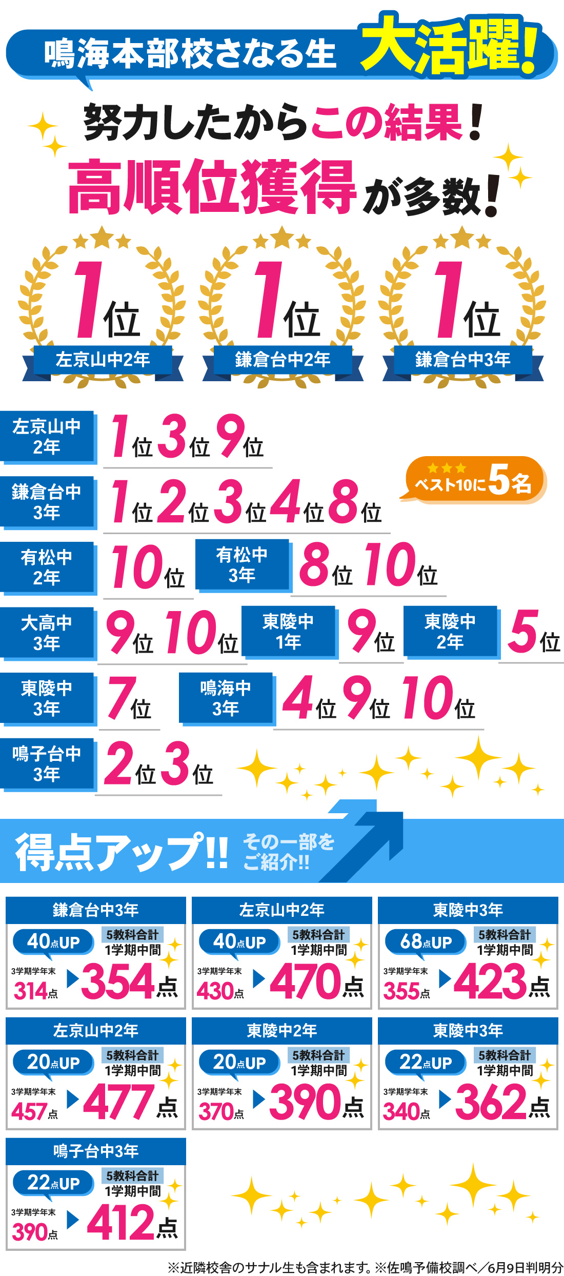 鳴海本部校_1学期中間テスト結果