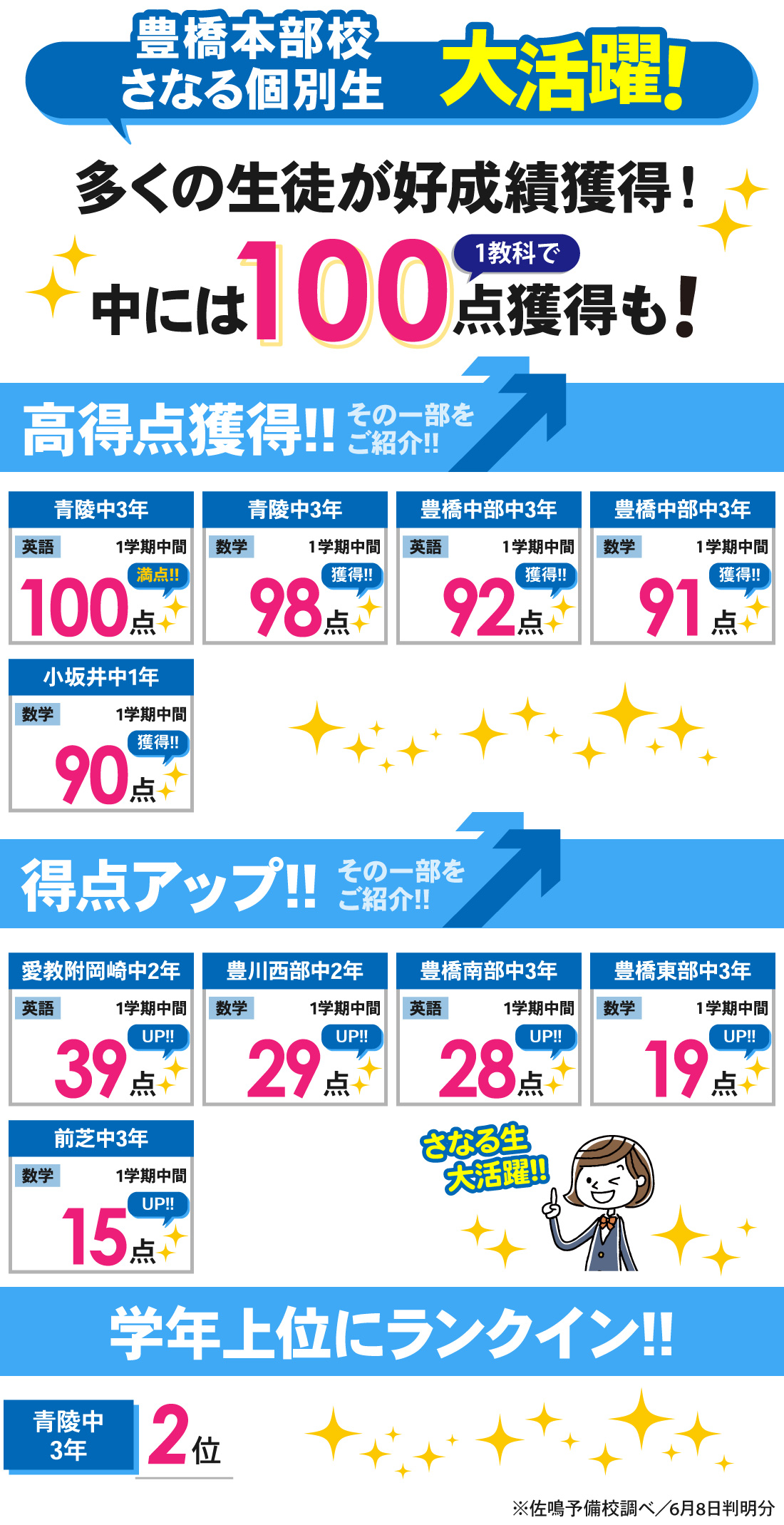 豊橋本部校_1学期中間テスト結果