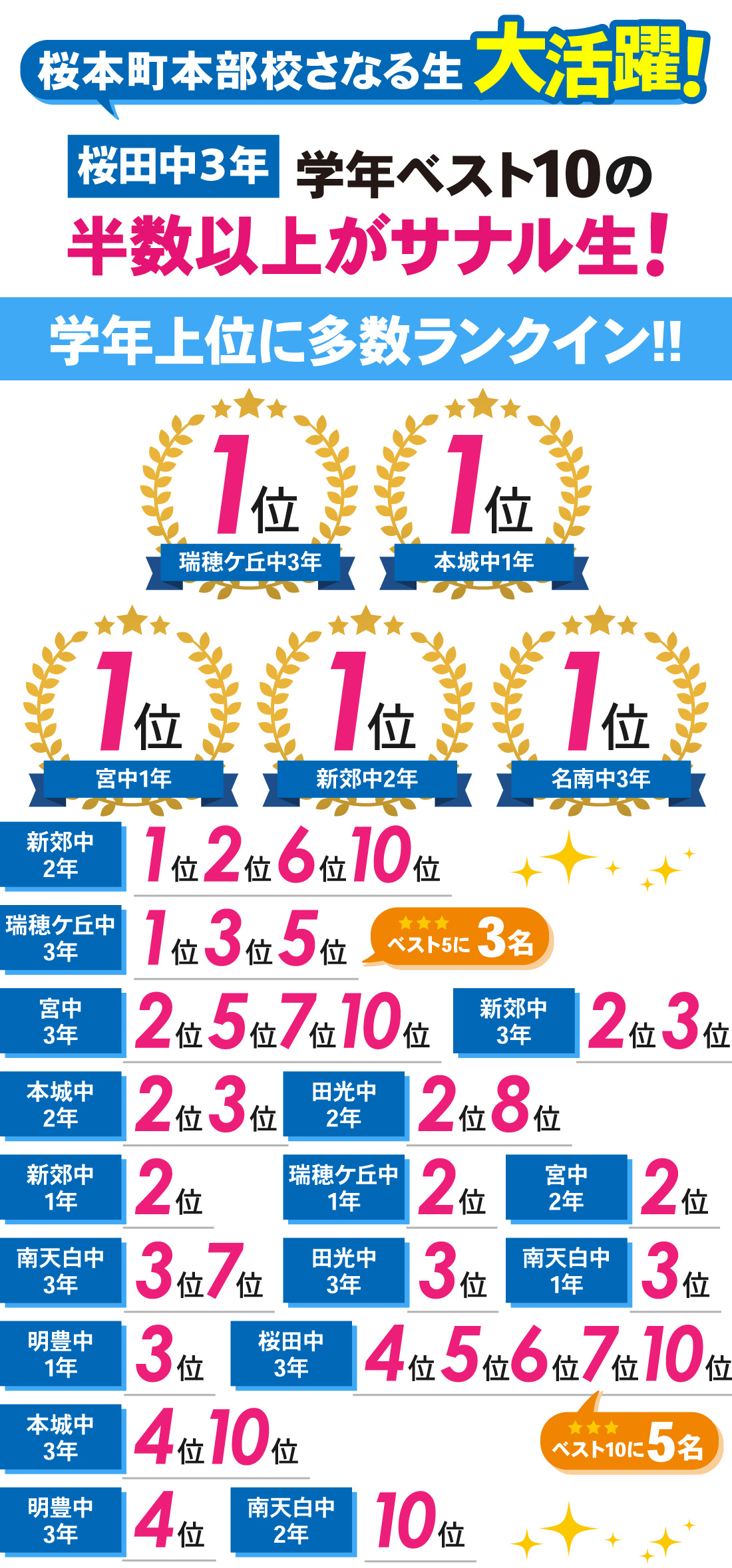 桜本町本部校_1学期中間テスト結果