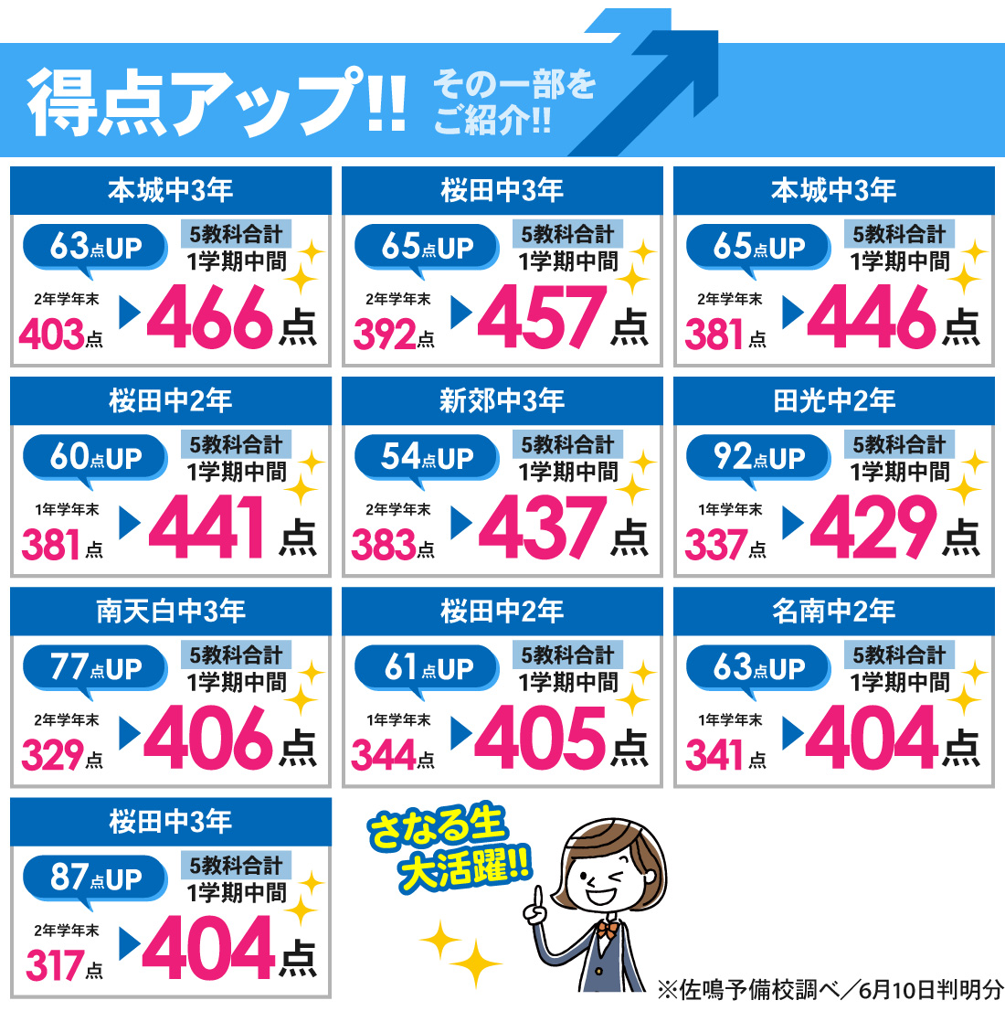 桜本町本部校_1学期中間テスト結果