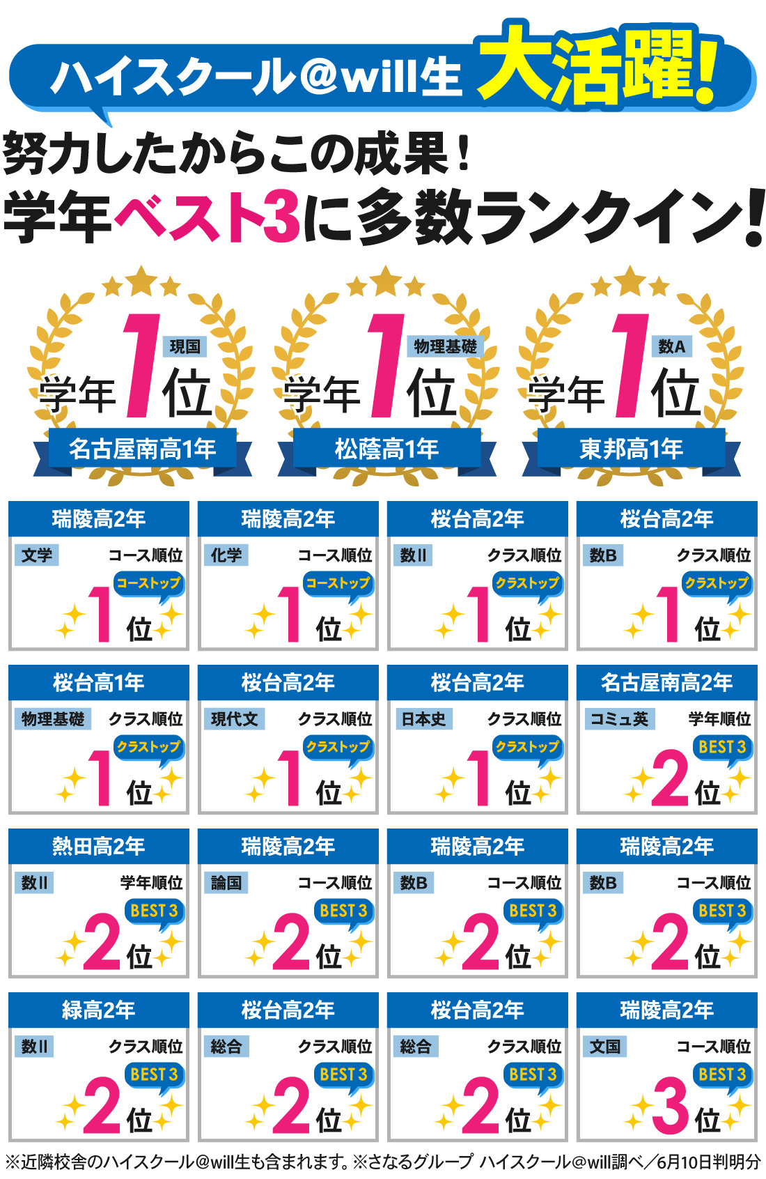 金山駅前校_1学期中間テスト結果