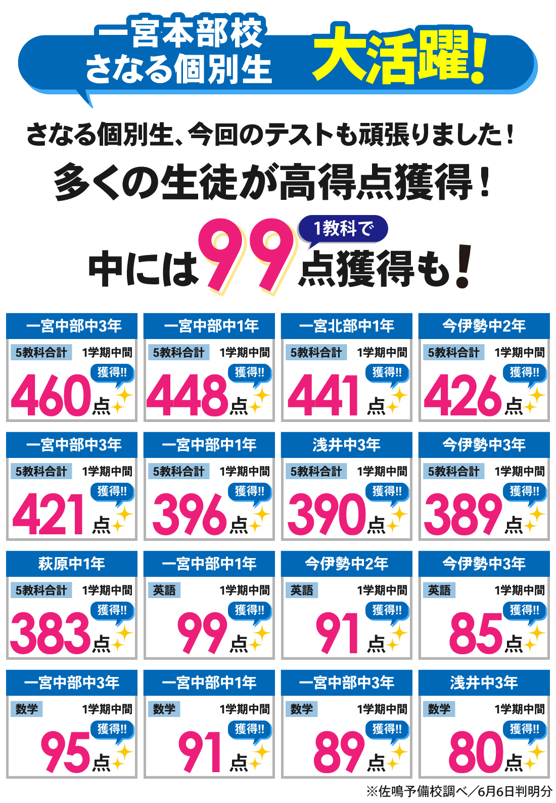 一宮本部校_1学期中間テスト結果