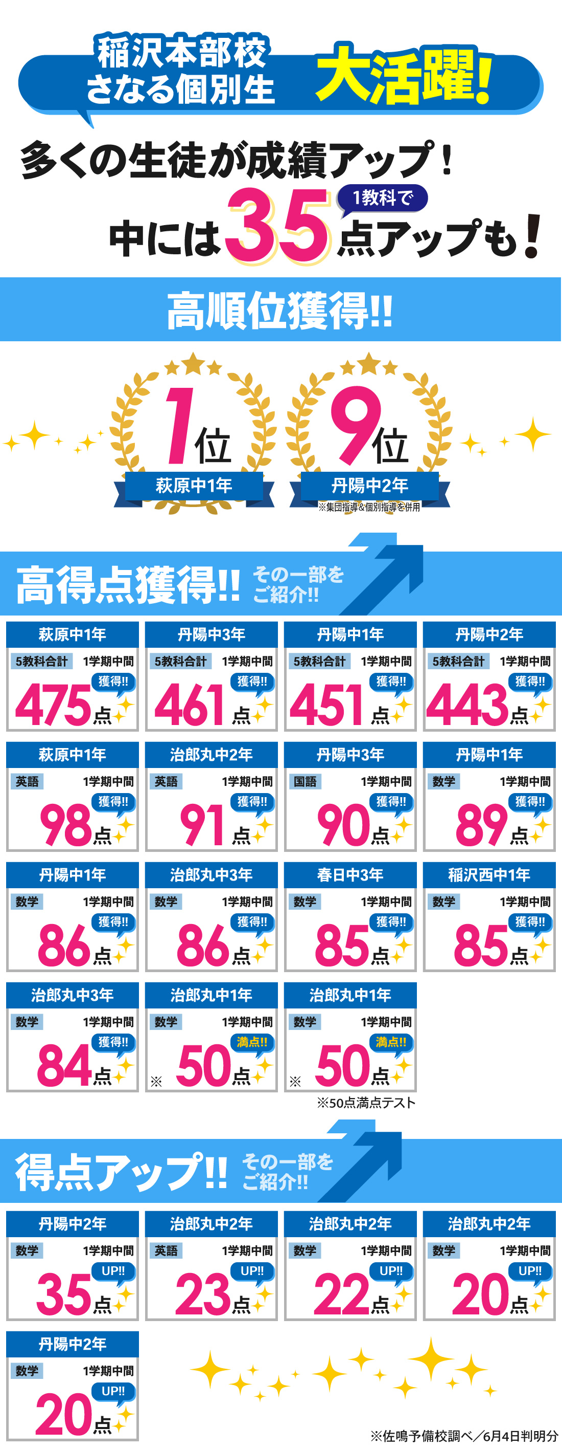 稲沢本部校_1学期中間テスト結果