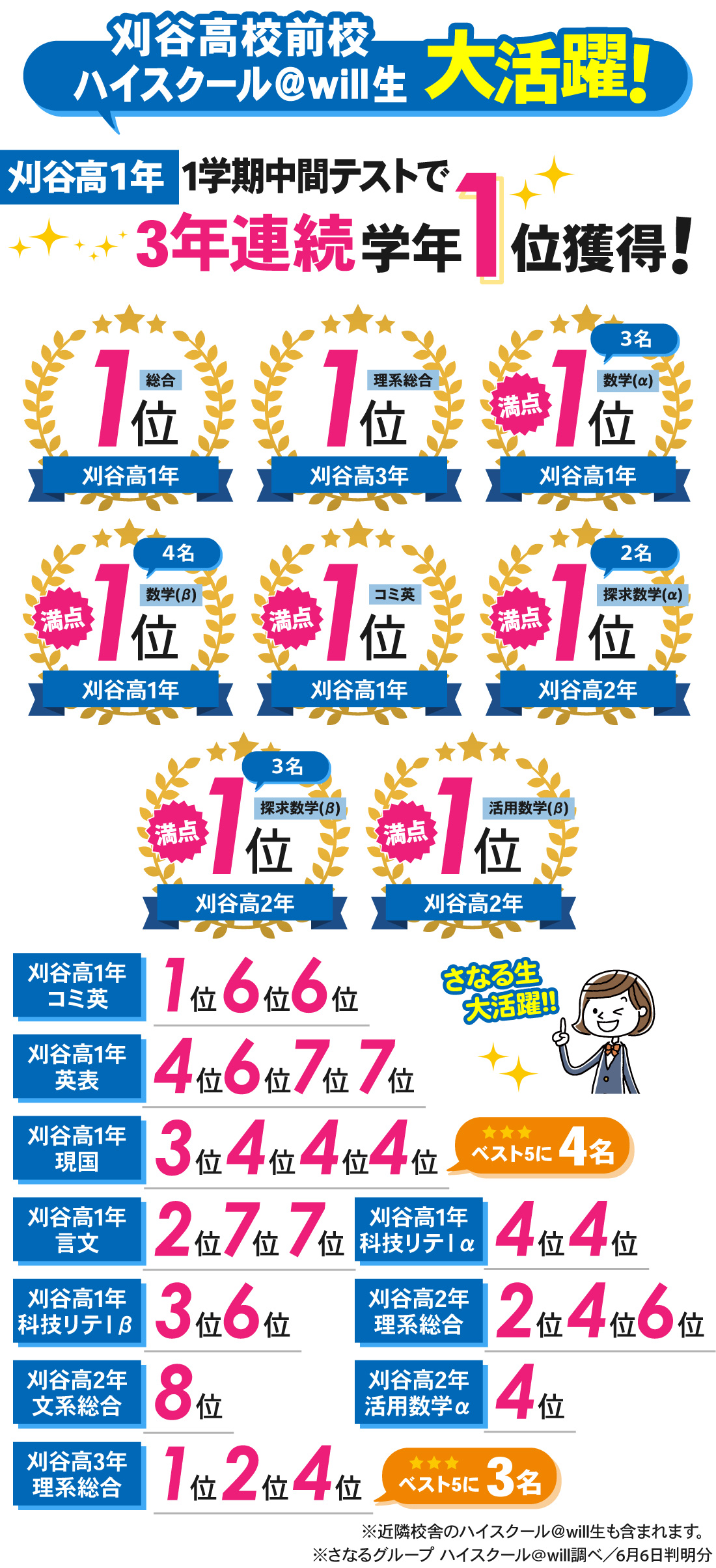 刈谷高校前校_1学期中間テスト結果