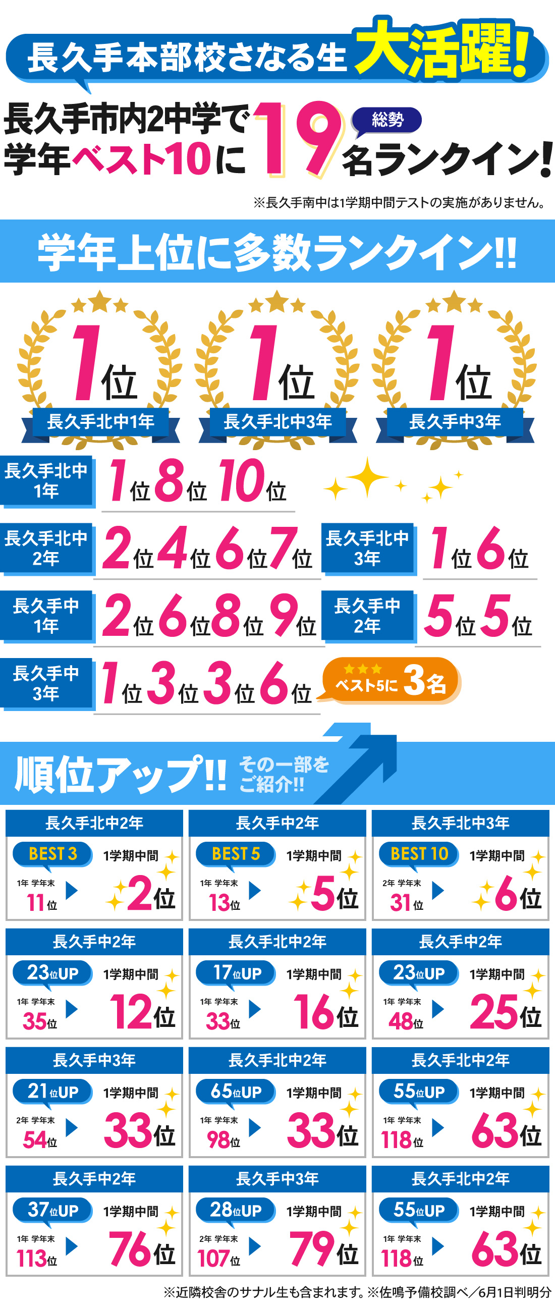 長久手本部校_1学期中間テスト結果結果