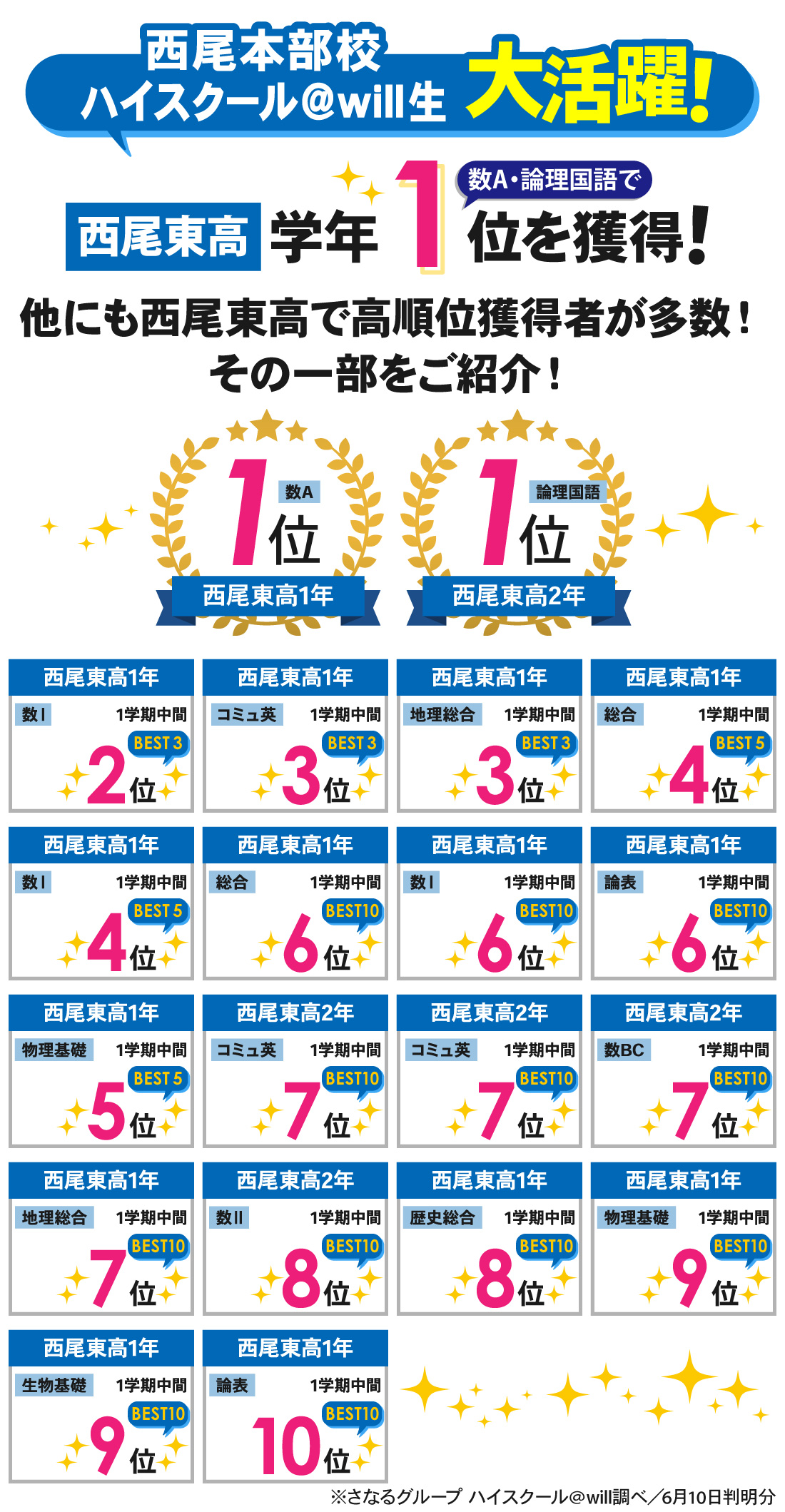 西尾本部校_1学期中間テスト結果