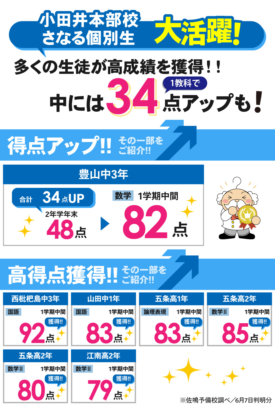 小田井本部校_1学期中間テスト結果