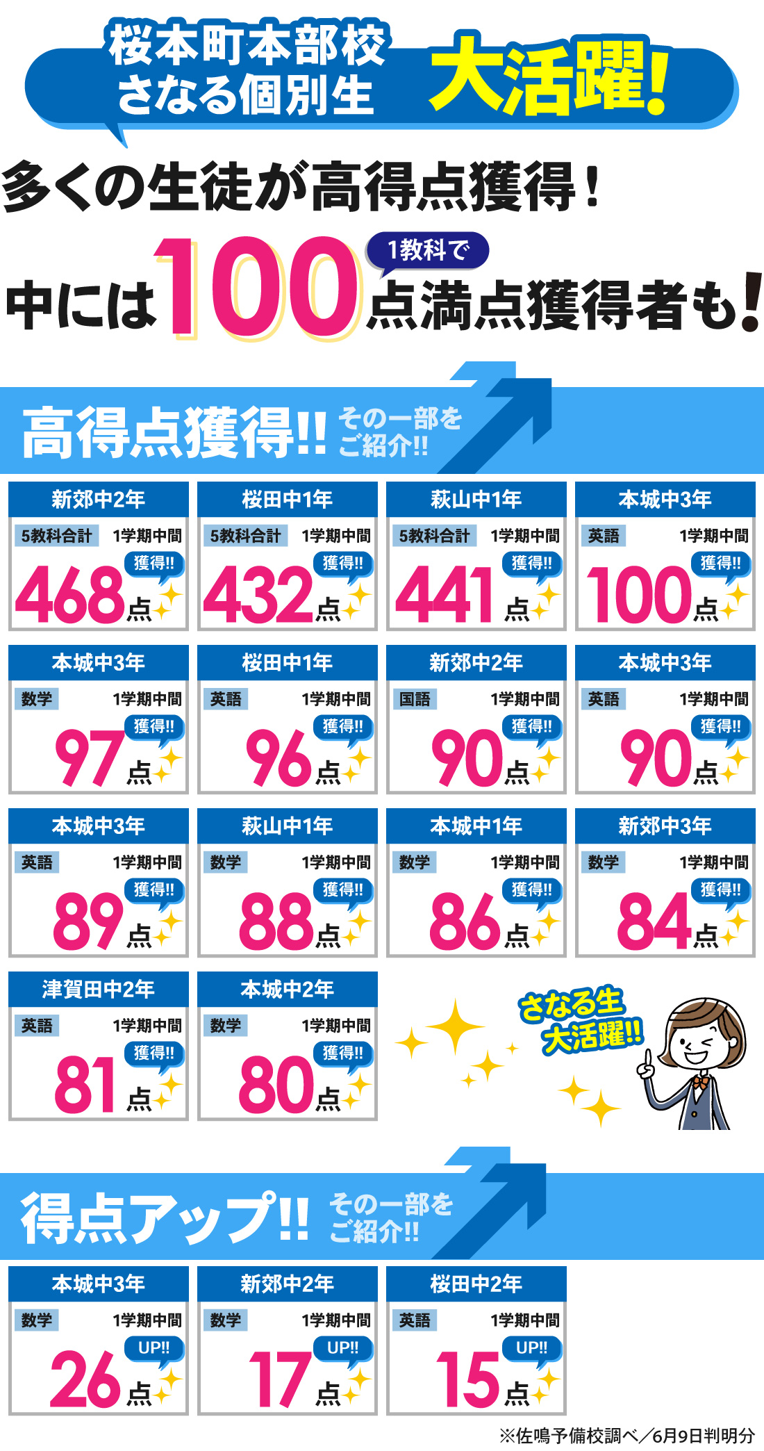 桜本町本部校_1学期中間テスト結果