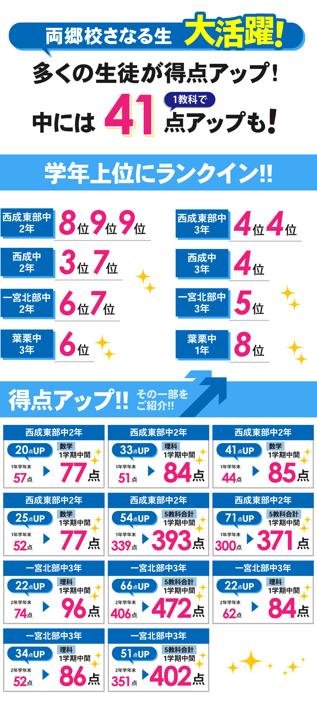 両郷校_1学期中間テスト結果