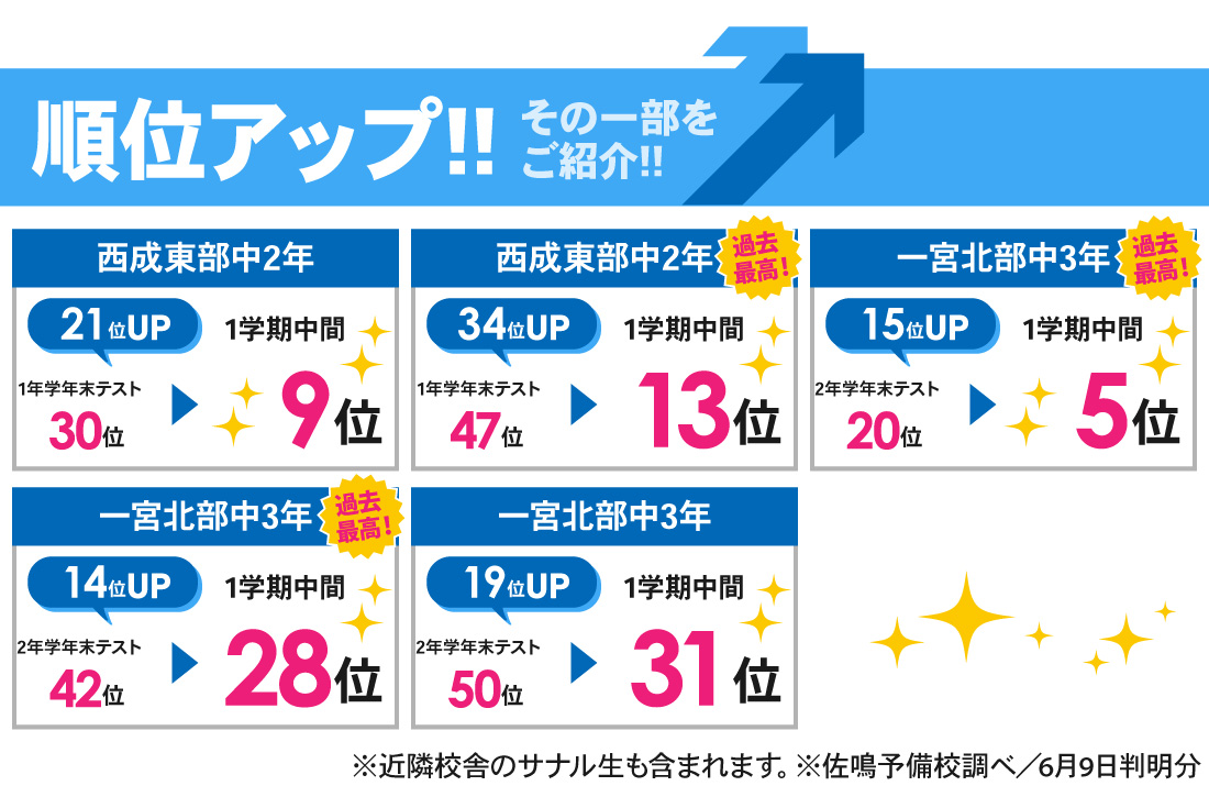 両郷校_1学期中間テスト結果