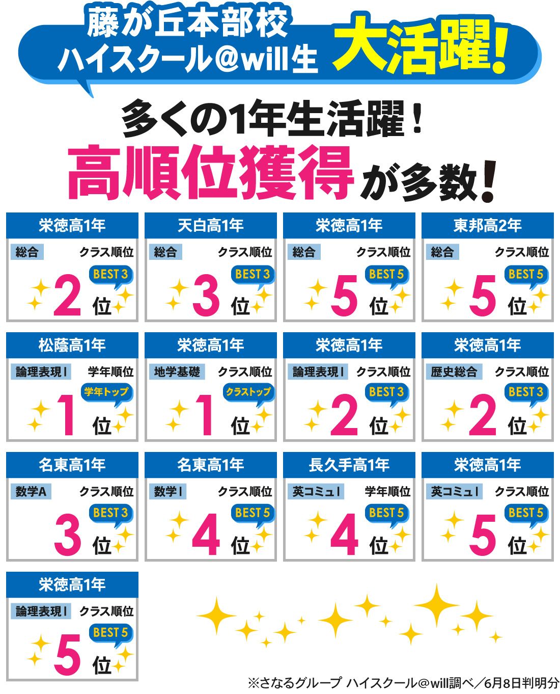 藤が丘本部校_1学期中間テスト結果
