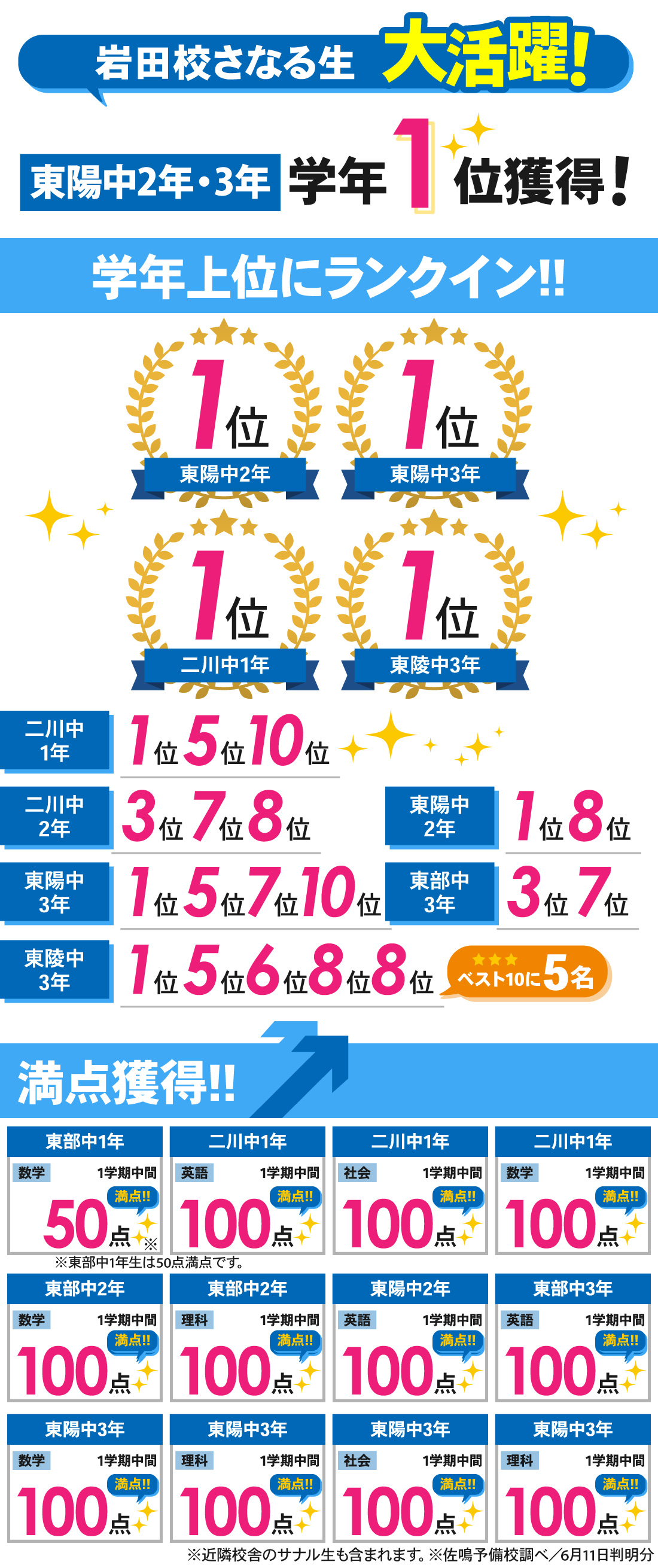 岩田校_1学期中間テスト結果