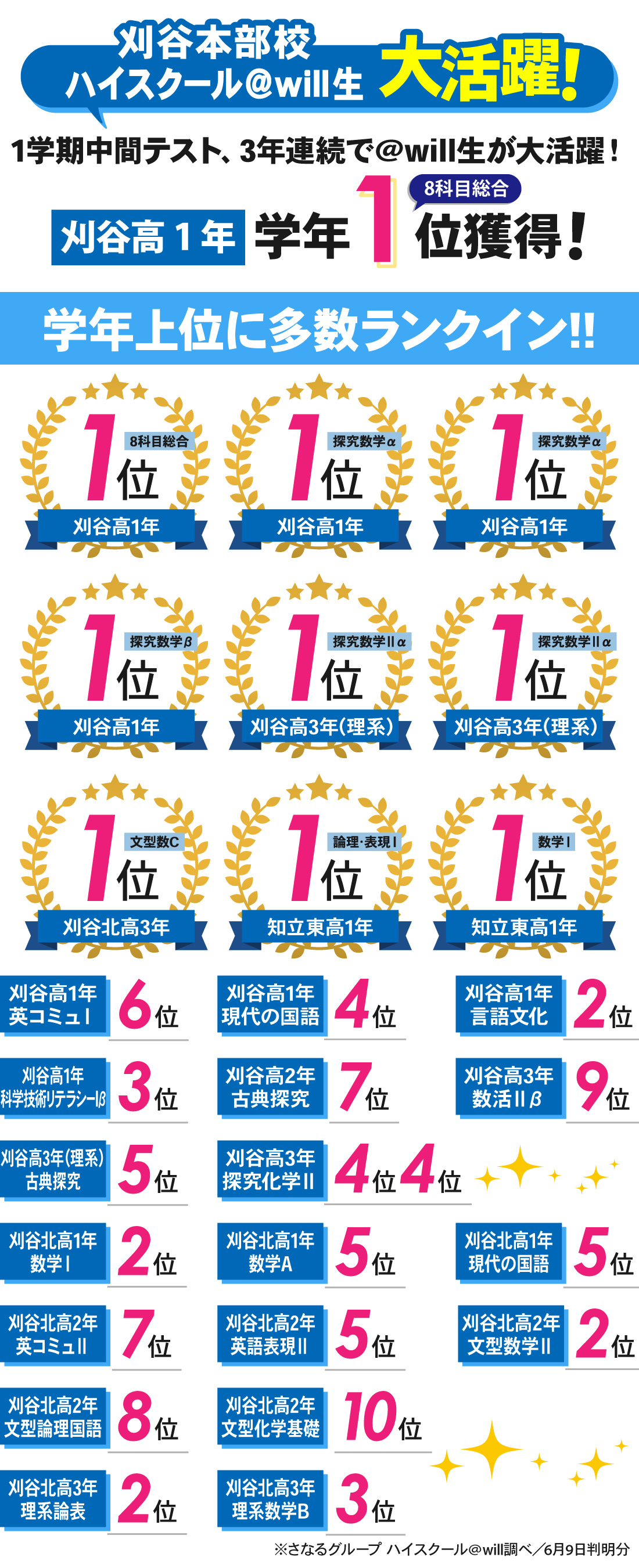 刈谷本部校_1学期中間テスト結果