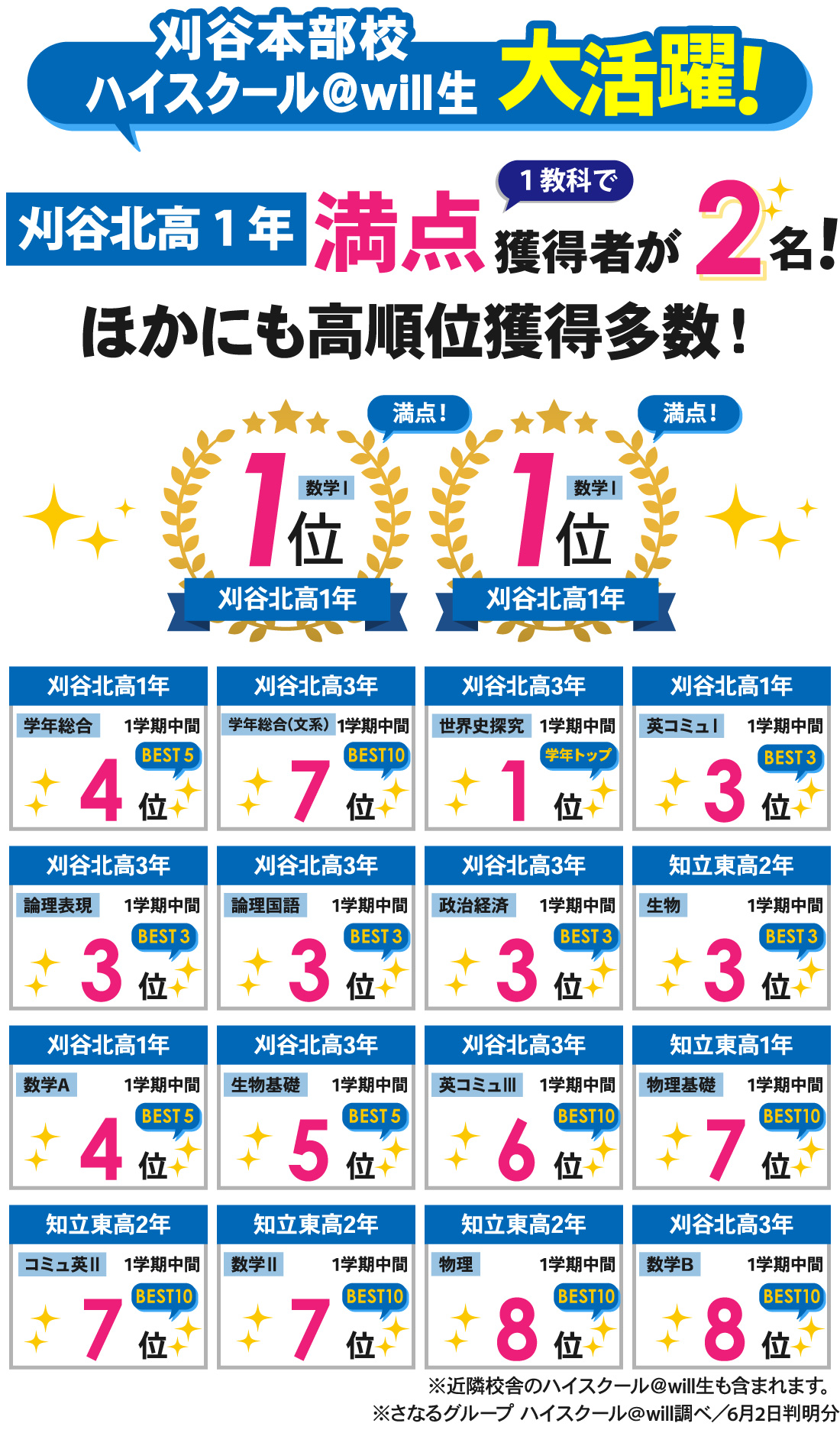 刈谷本部校_1学期中間テスト結果
