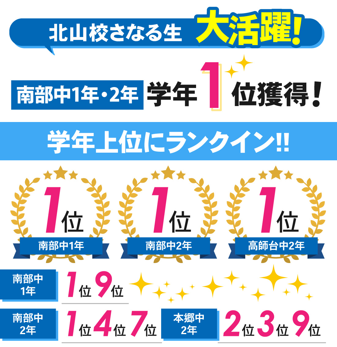 北山校_1学期中間テスト結果