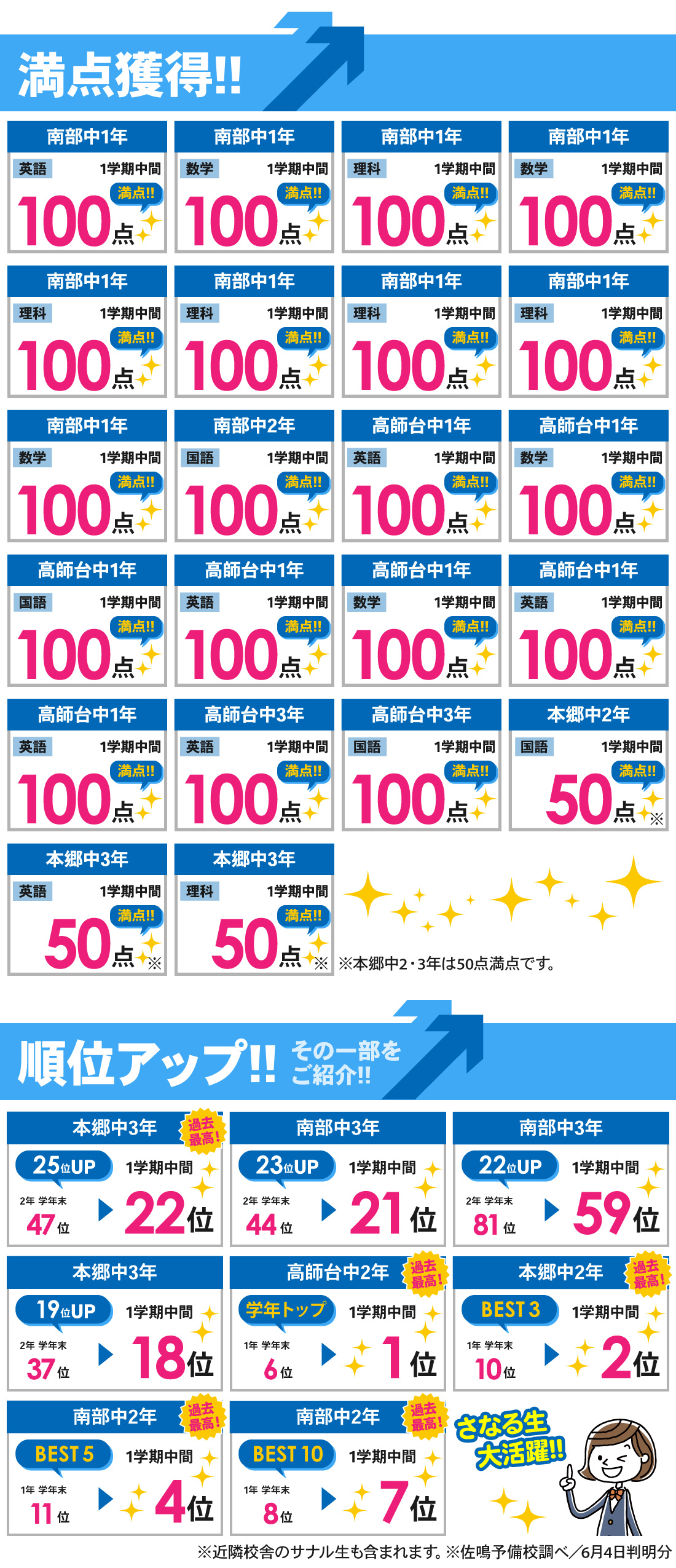 北山校_1学期中間テスト結果