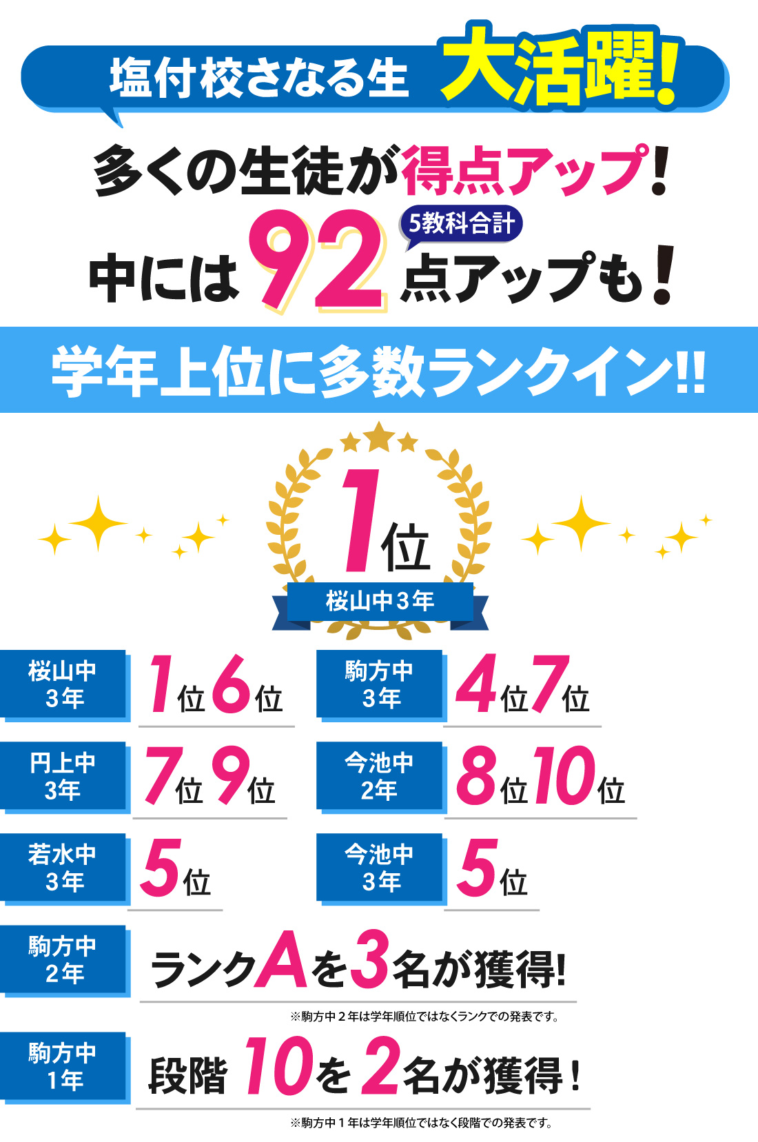 塩付校_1学期中間テスト結果