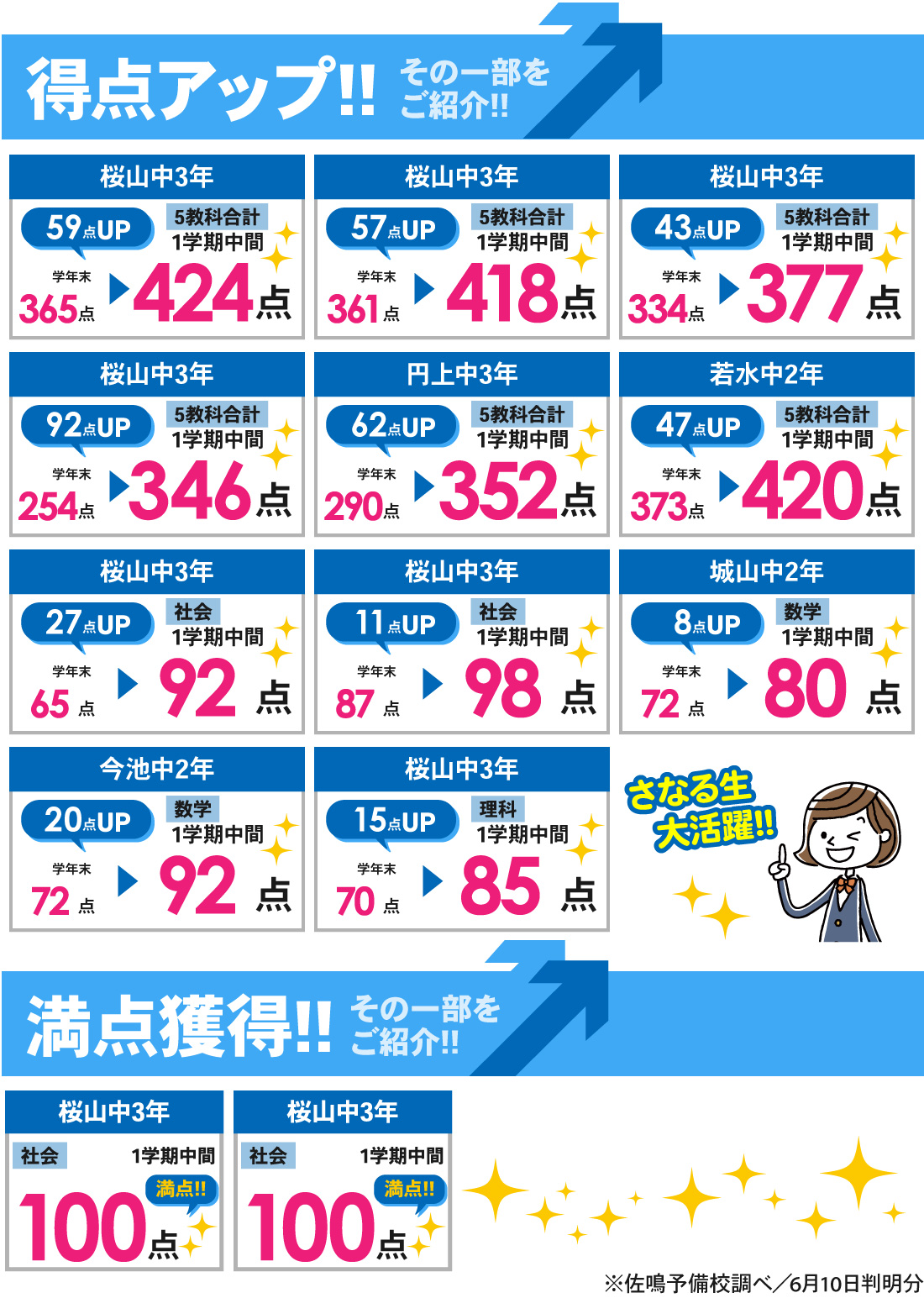 塩付校_1学期中間テスト結果