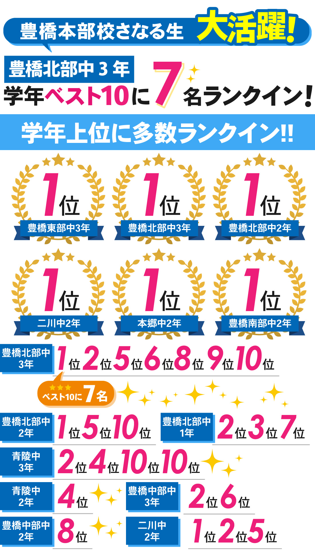 豊橋本部校_1学期中間テスト結果
