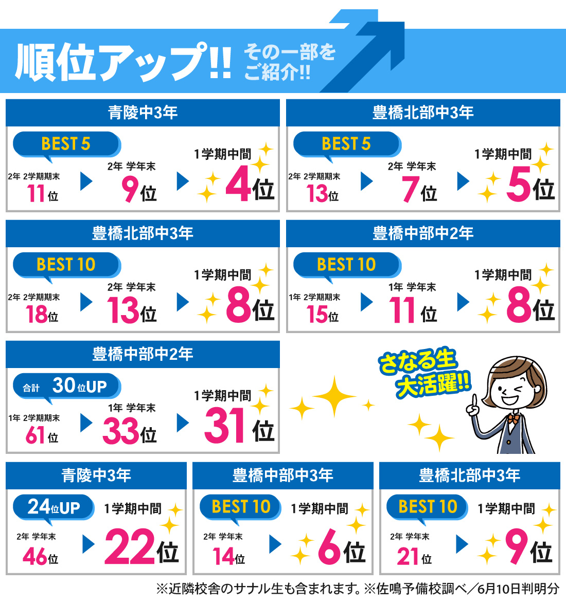 豊橋本部校_1学期中間テスト結果