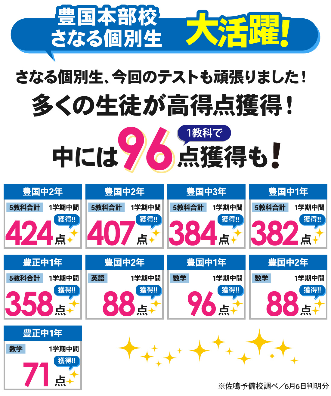 豊国本部校_1学期中間テスト結果