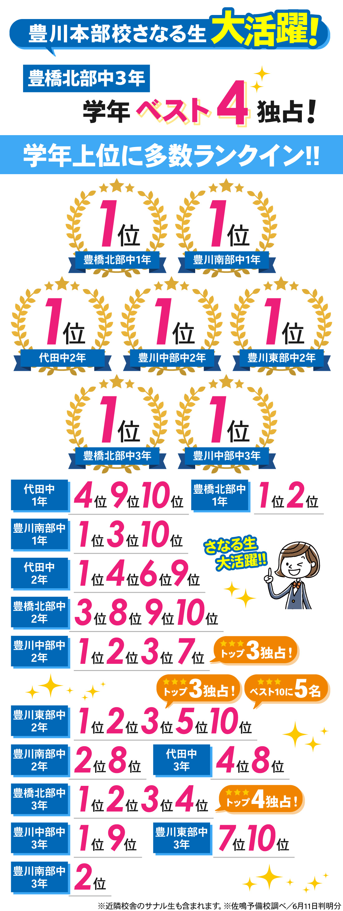豊川本部校_1学期中間テスト結果