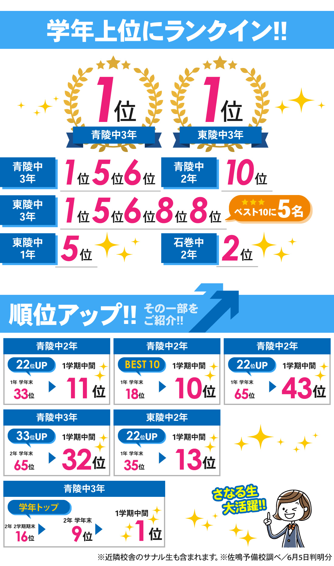 東田校_1学期中間テスト結果