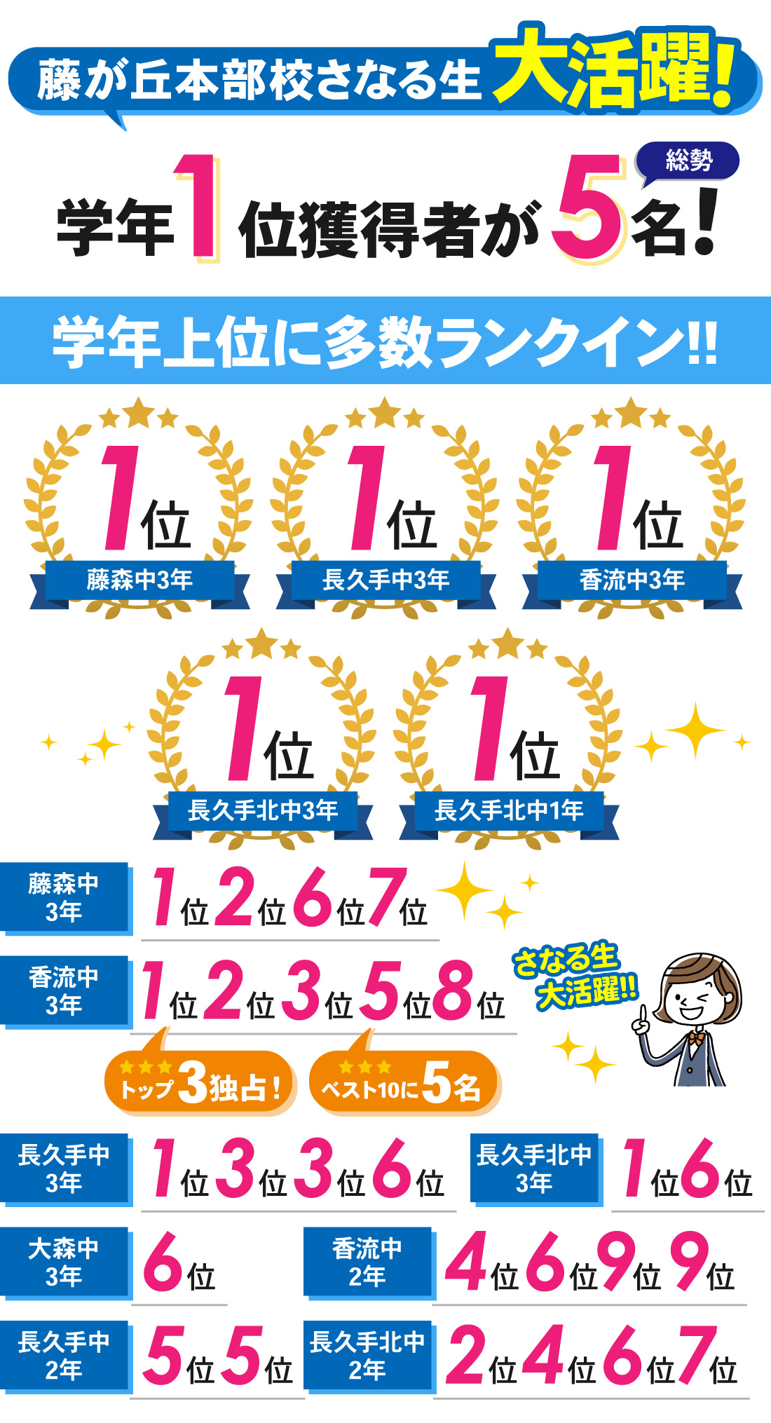 藤が丘本部校_1学期中間テスト結果