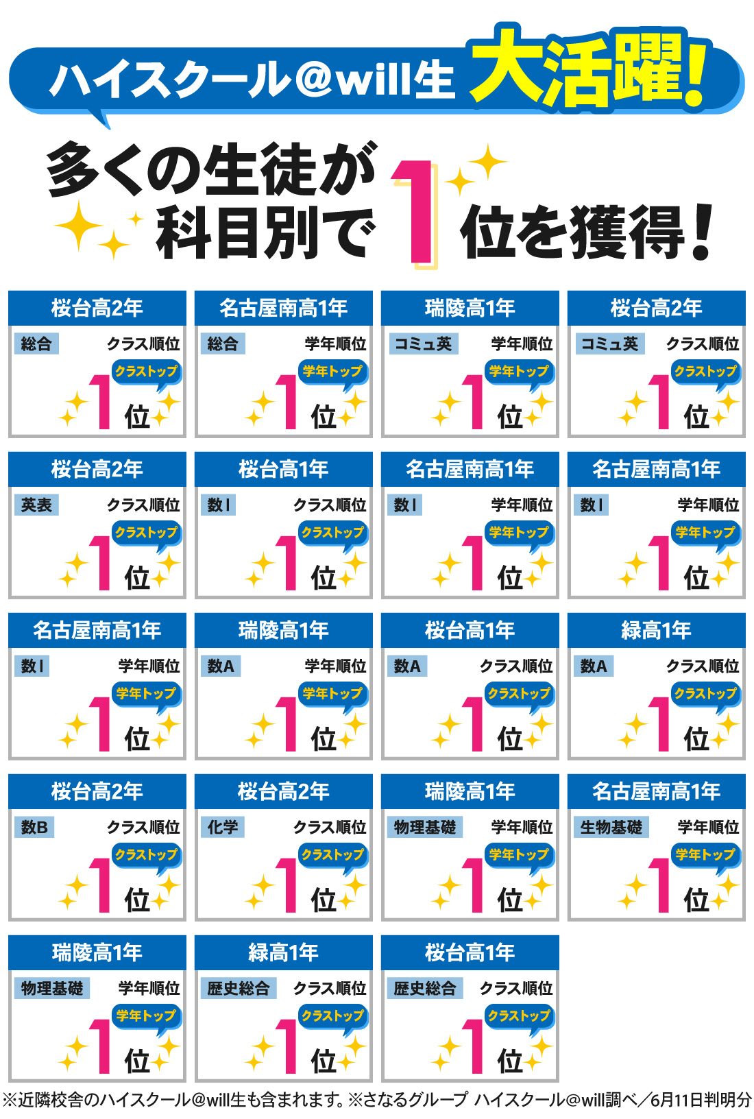 御器所駅前校_1学期中間テスト結果