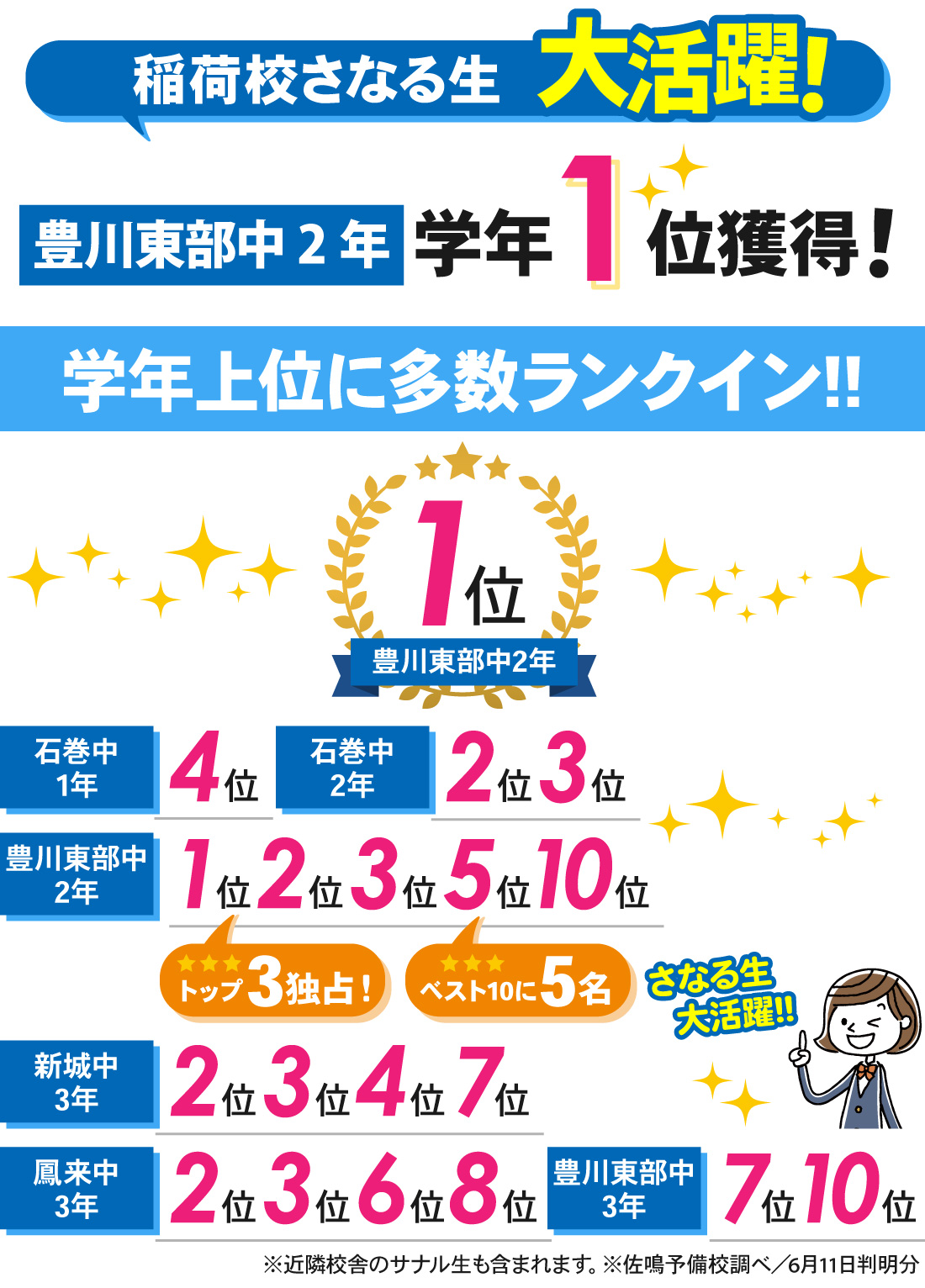 稲荷校_1学期中間テスト結果