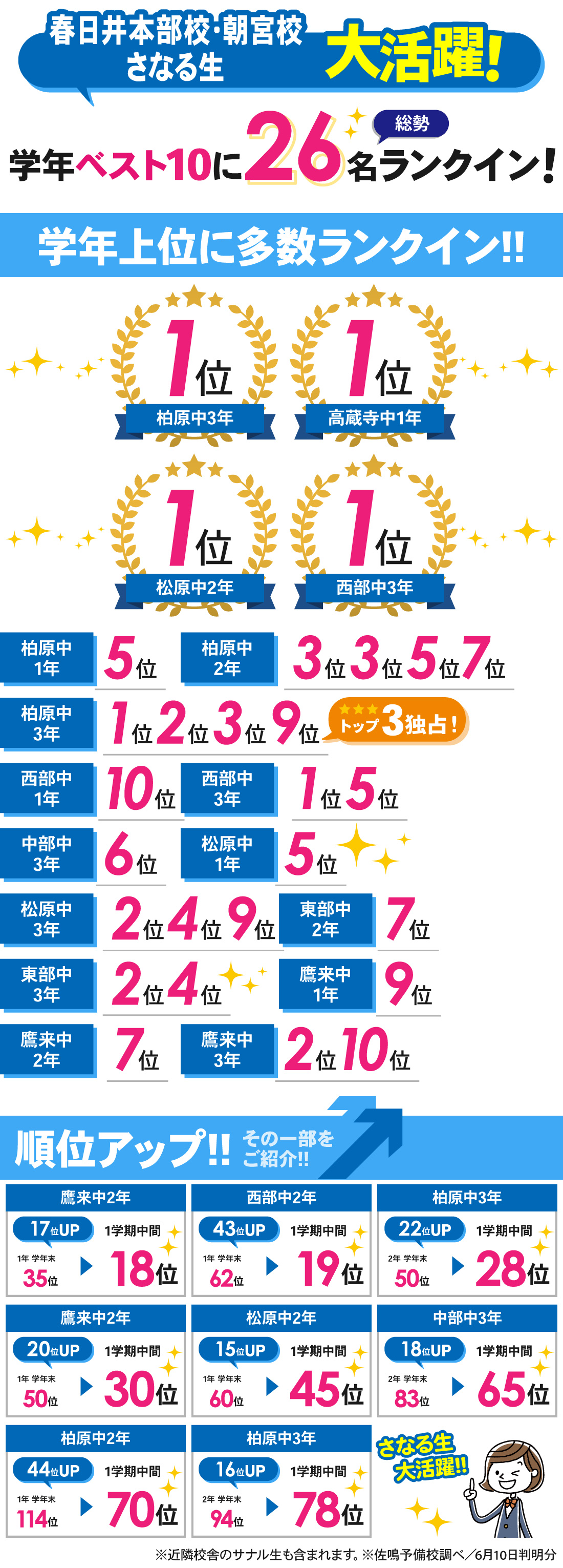 春日井本部校_1学期中間テスト結果