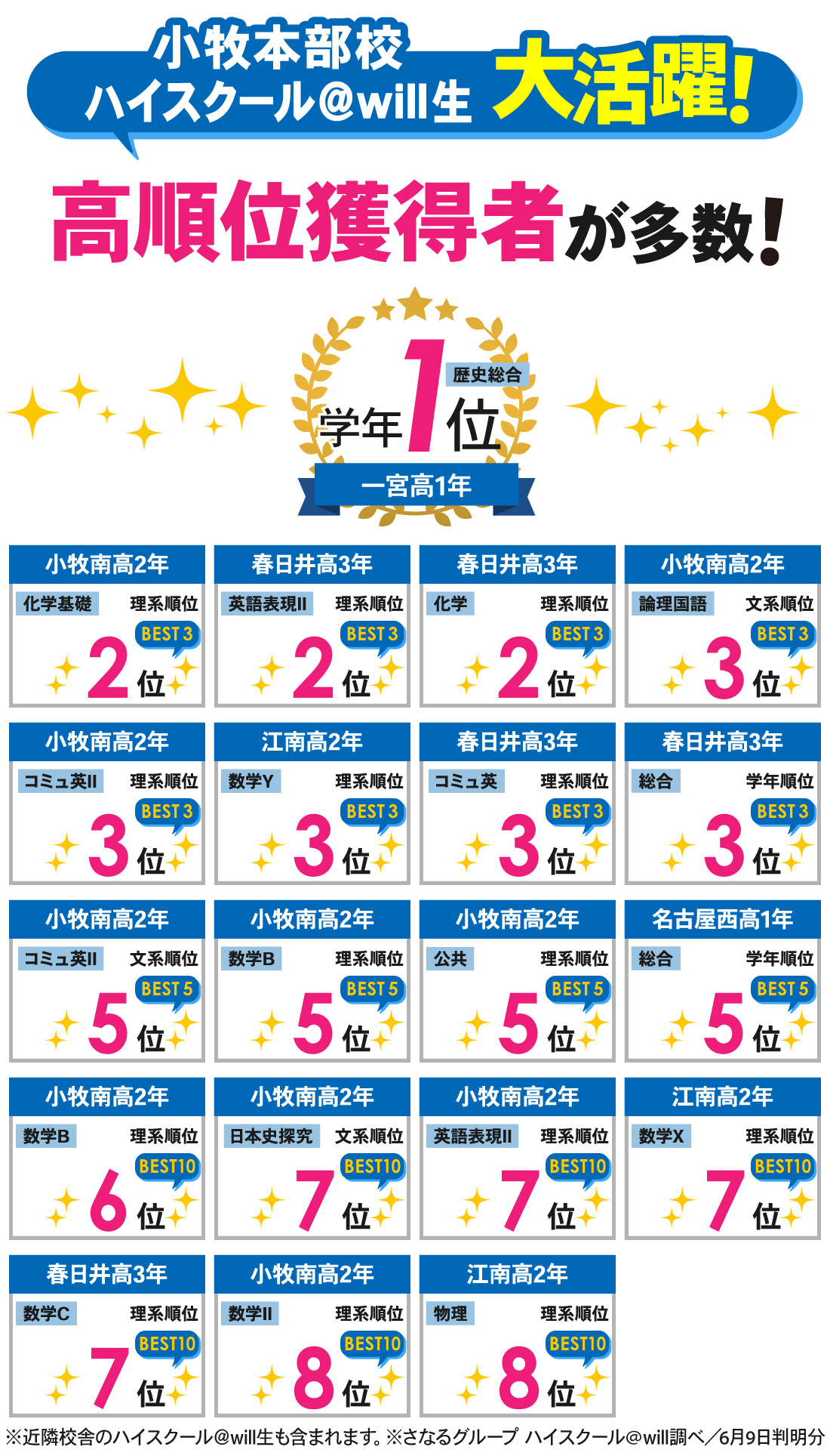 小牧本部校_1学期中間考査結果