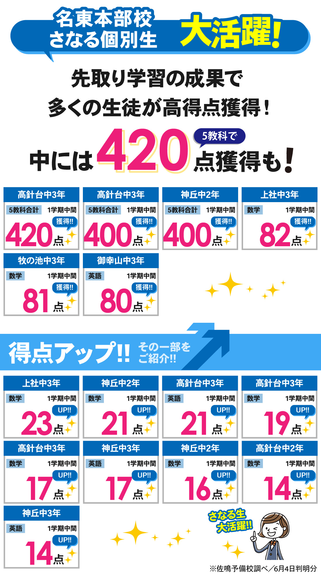 名東本部校_1学期中間テスト結果