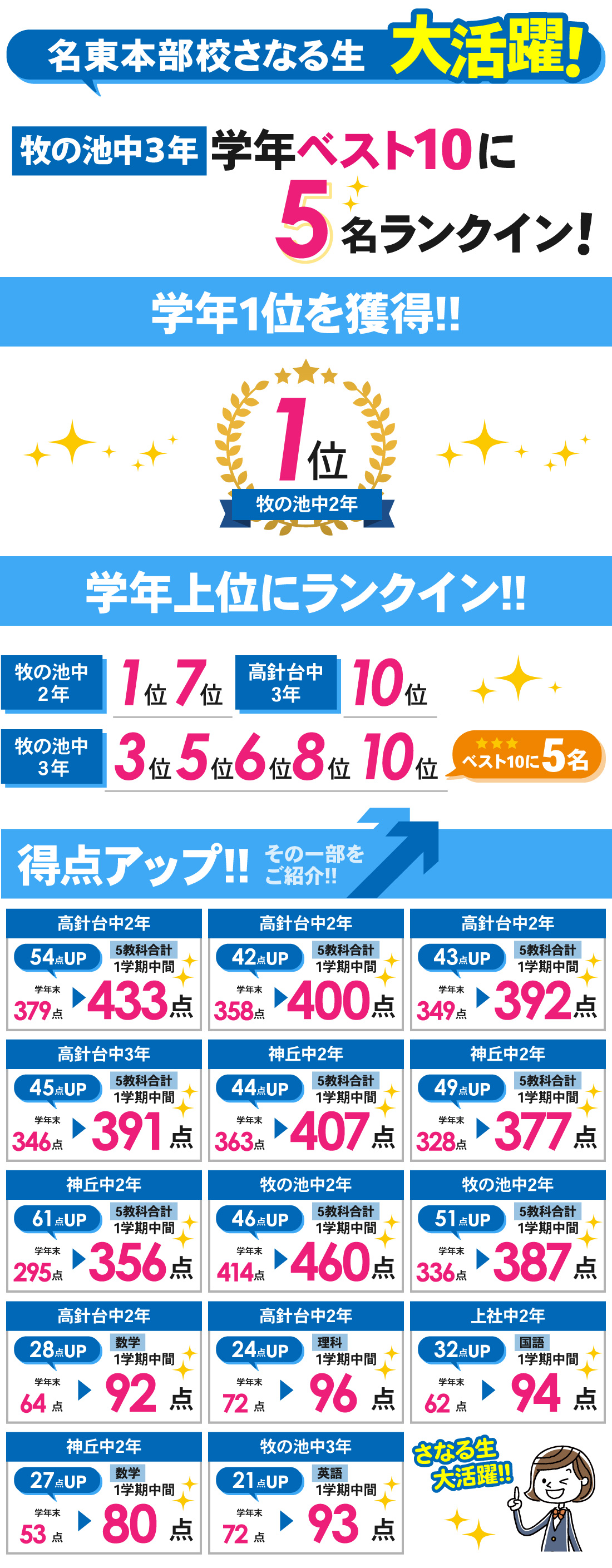 名東本部校_1学期中間テスト結果