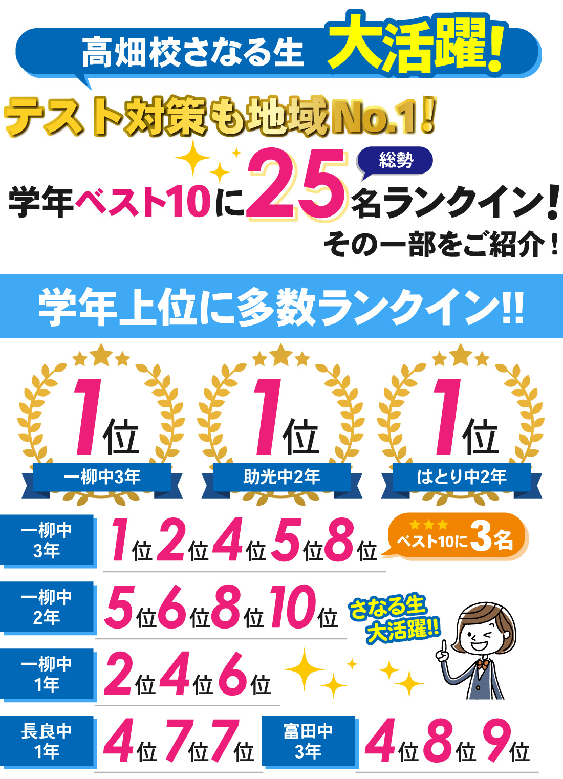 高畑校_1学期中間テスト結果