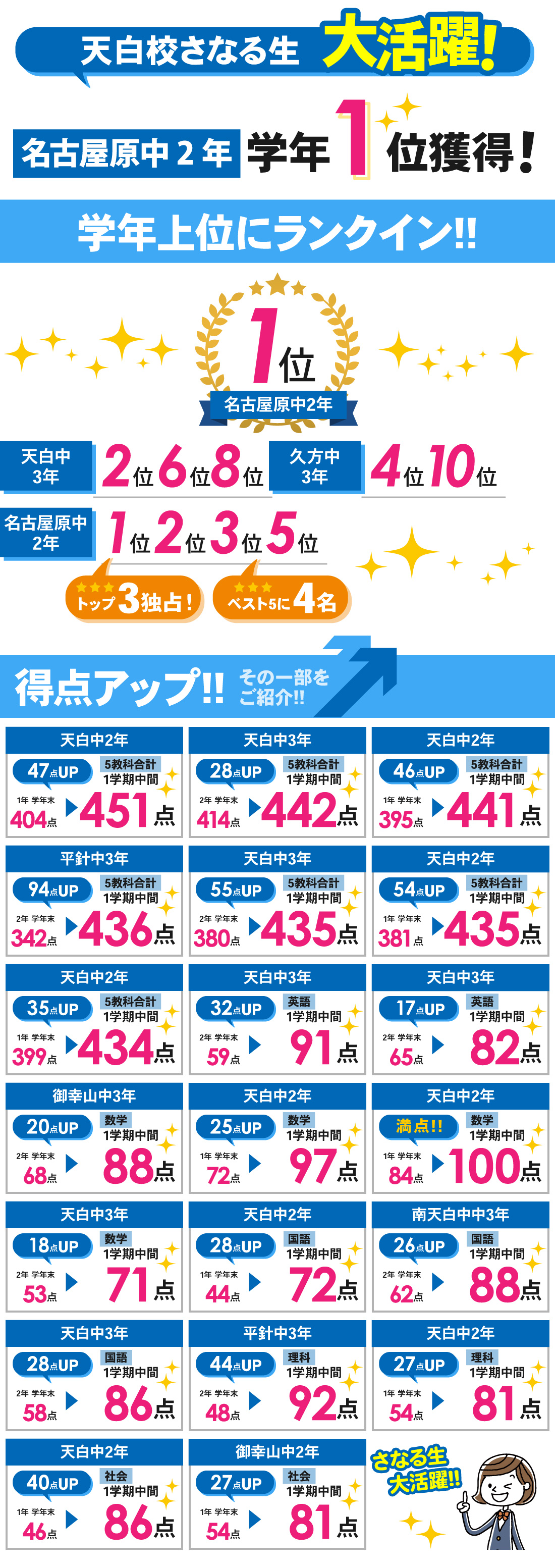 天白校_1学期中間テスト結果