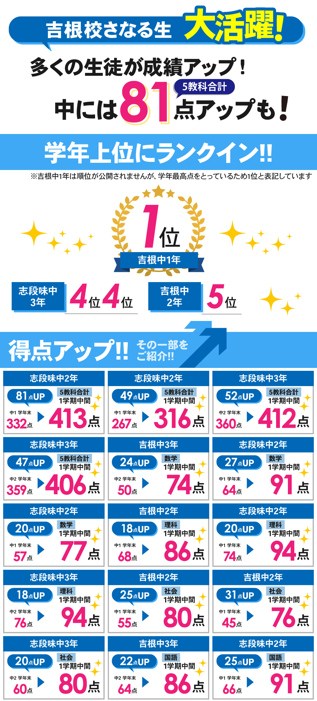 吉根校_1学期中間テスト結果