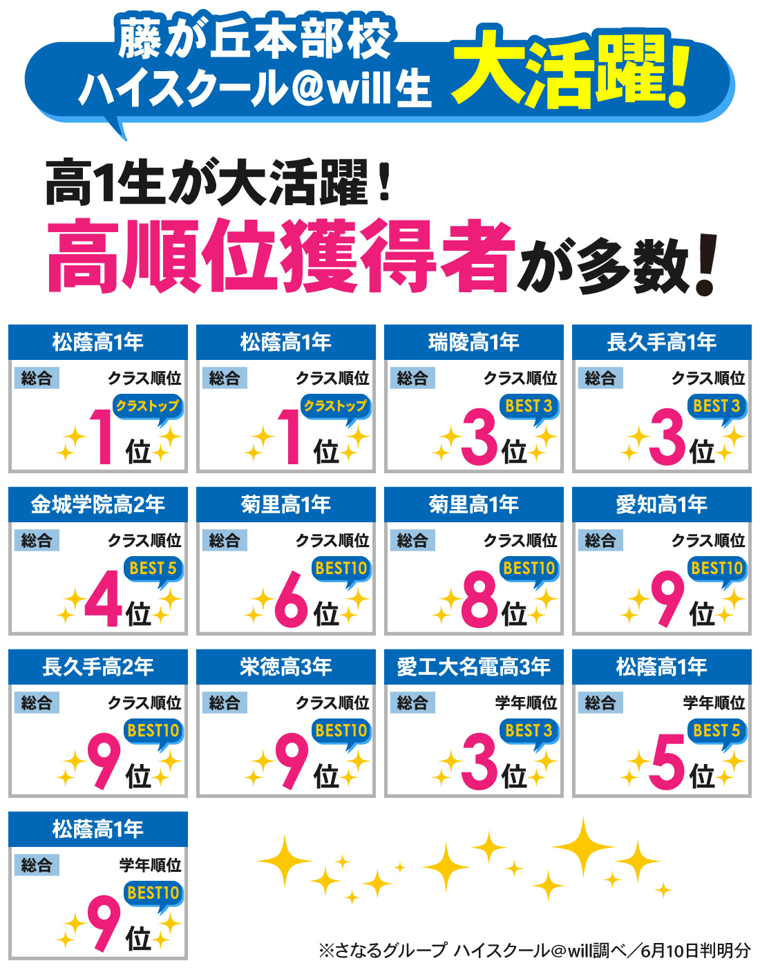 藤が丘本部校_1学期中間テスト結果