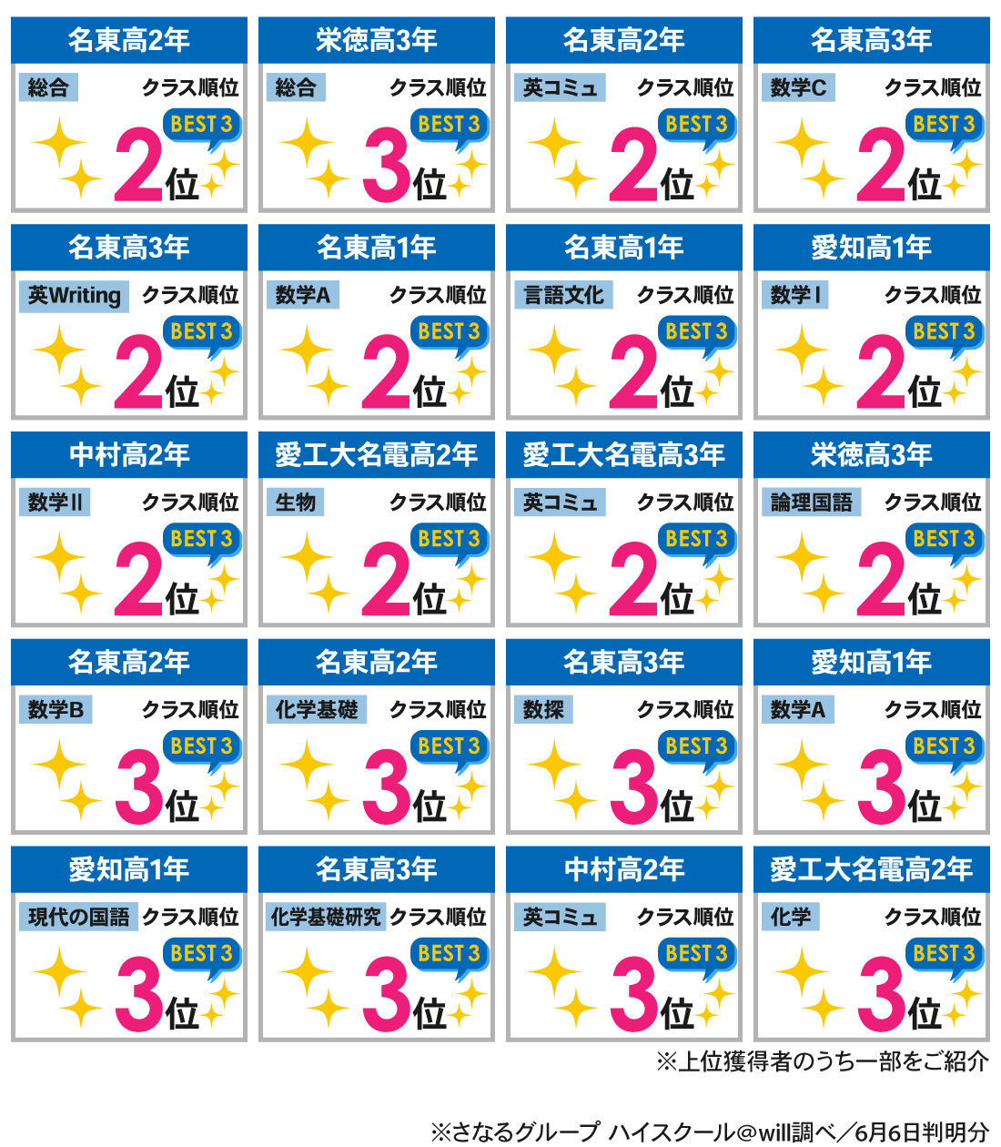 星ヶ丘駅前校_1学期中間考査結果