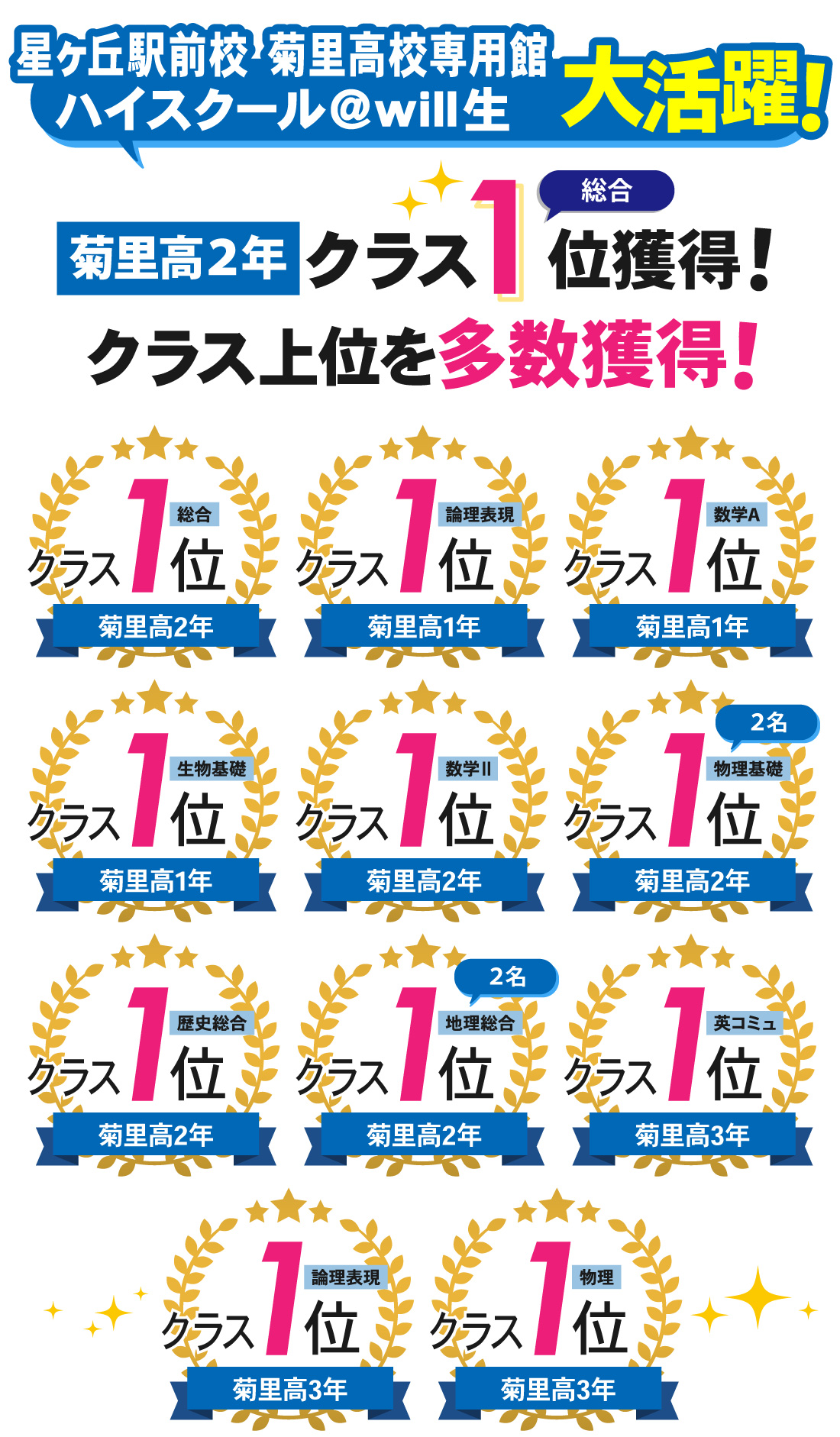 星ヶ丘駅前校_1学期中間考査結果