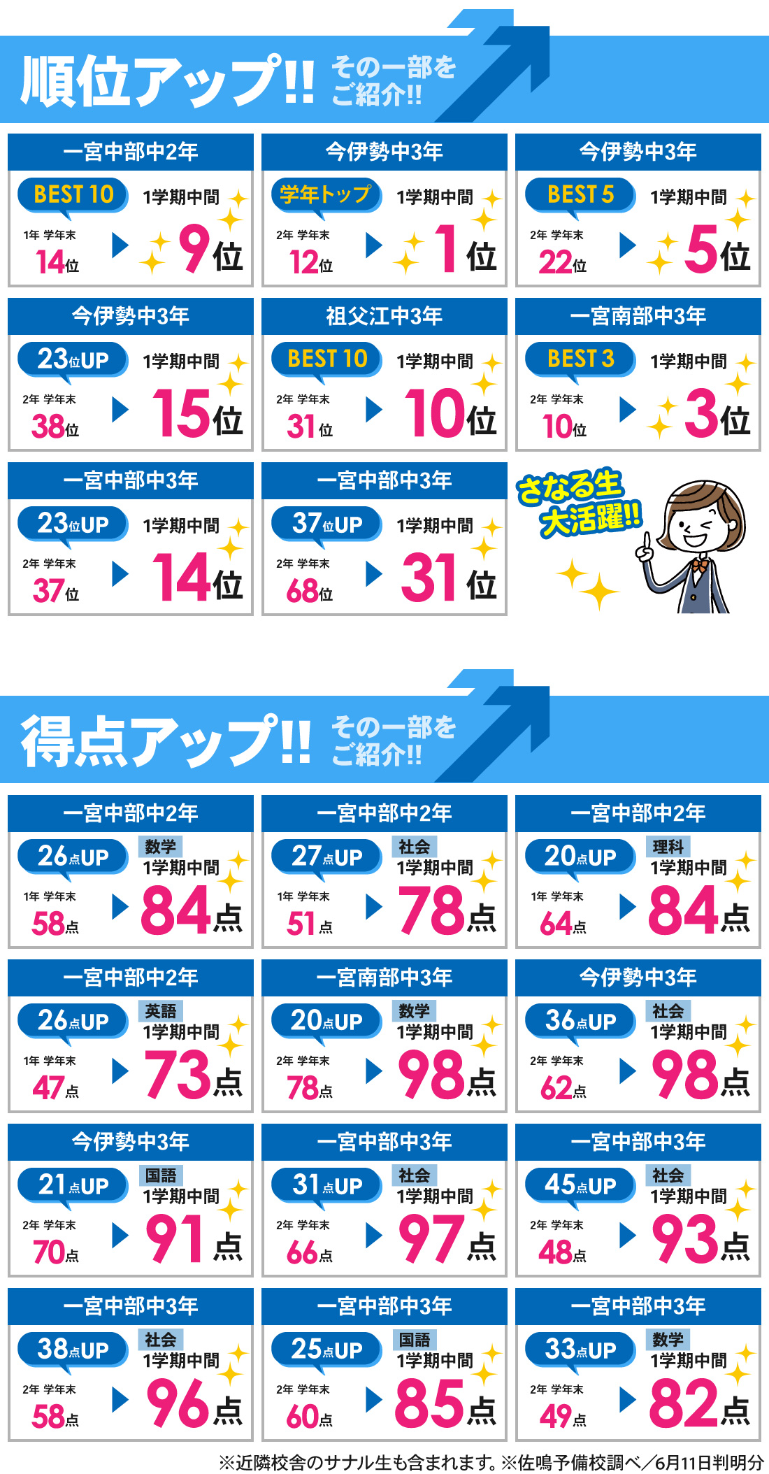 一宮本部校_1学期中間テスト結果