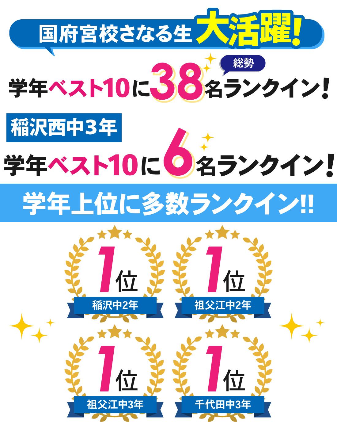 国府宮校_1学期中間テスト結果