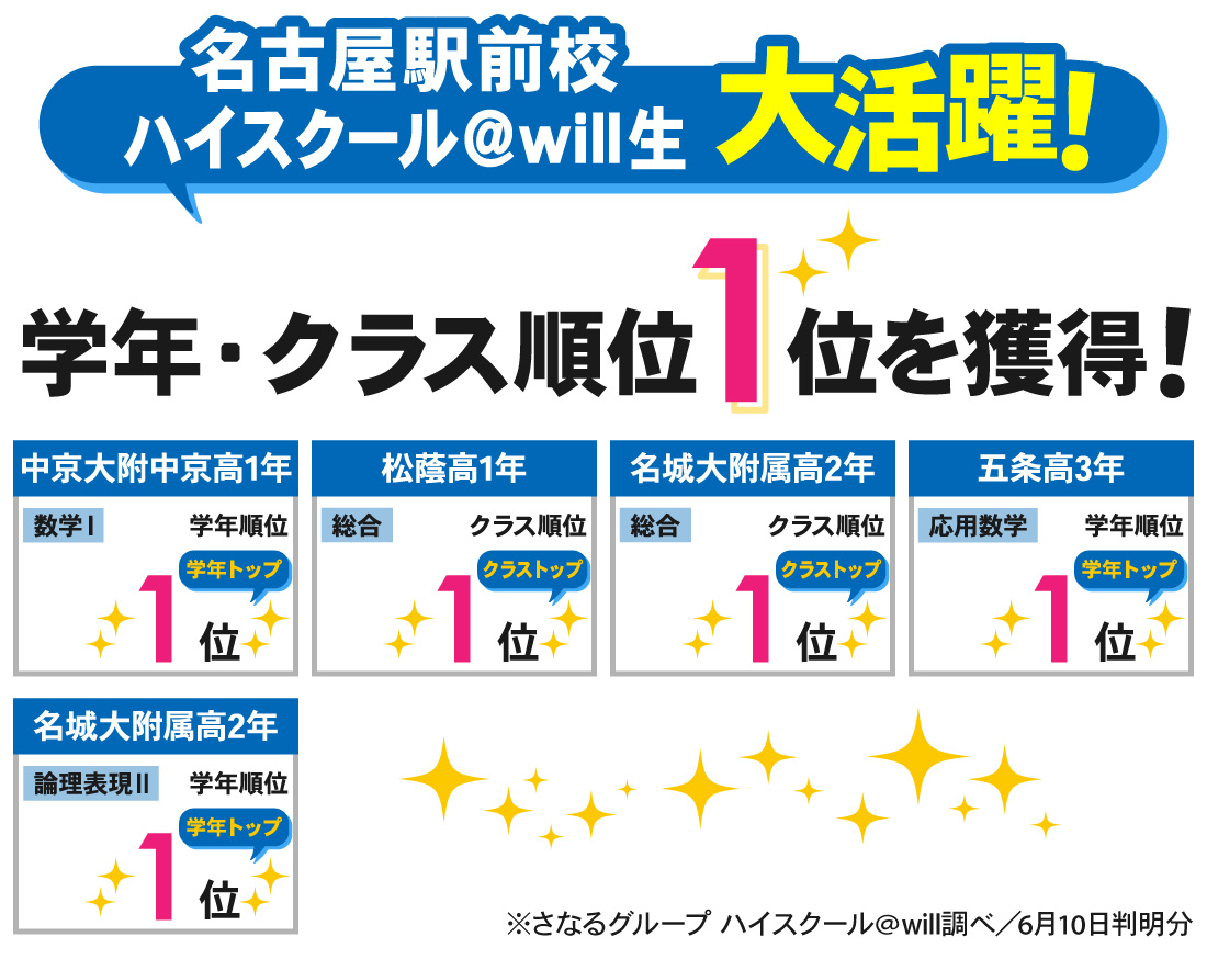 名古屋駅前校_1学期中間テスト・前期中間テスト結果