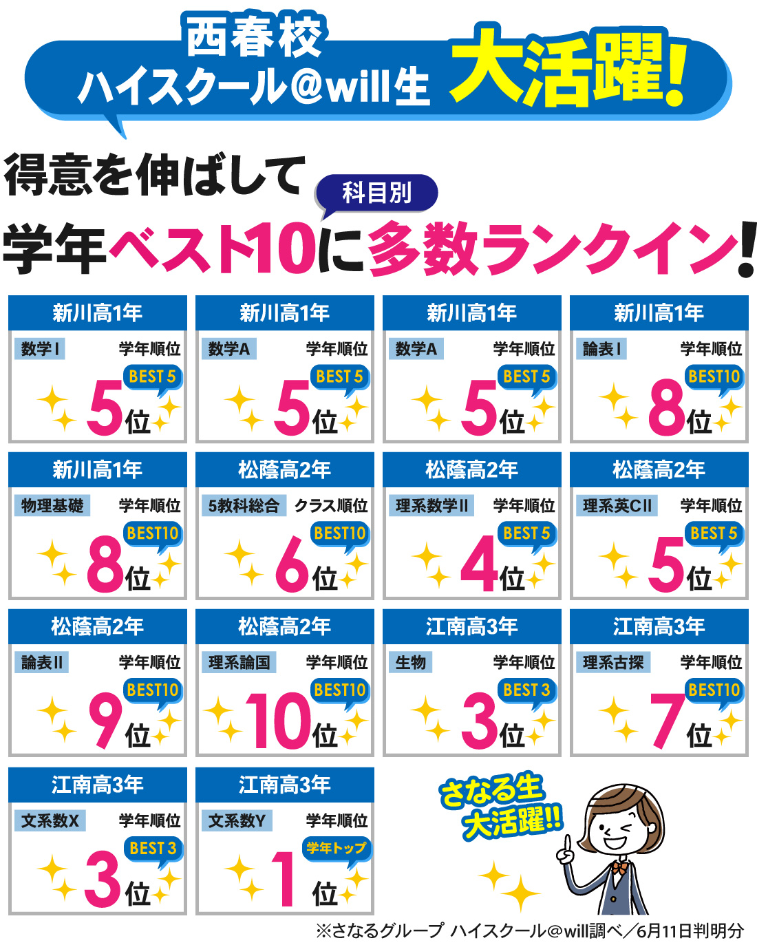 高等部西春校_1学期中間考査結果