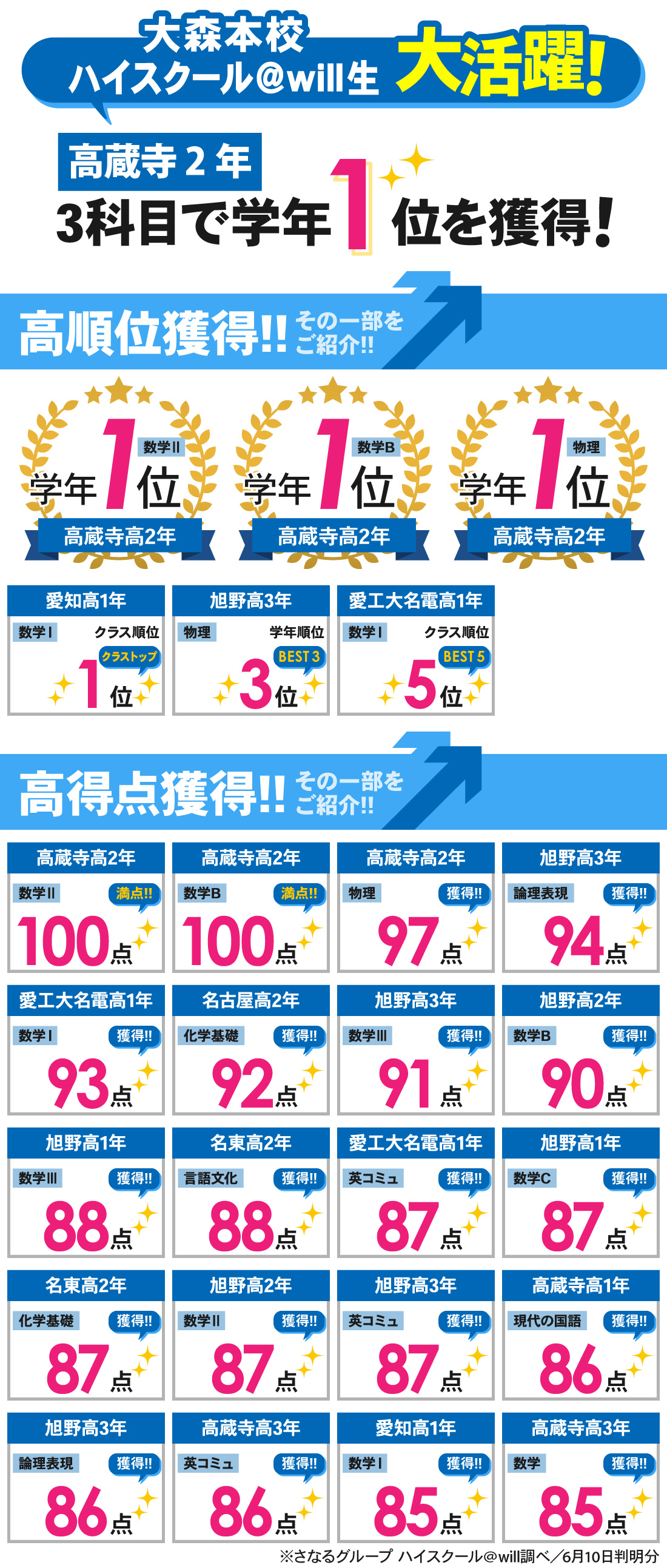 高等部大森本校_1学期中間考査結果