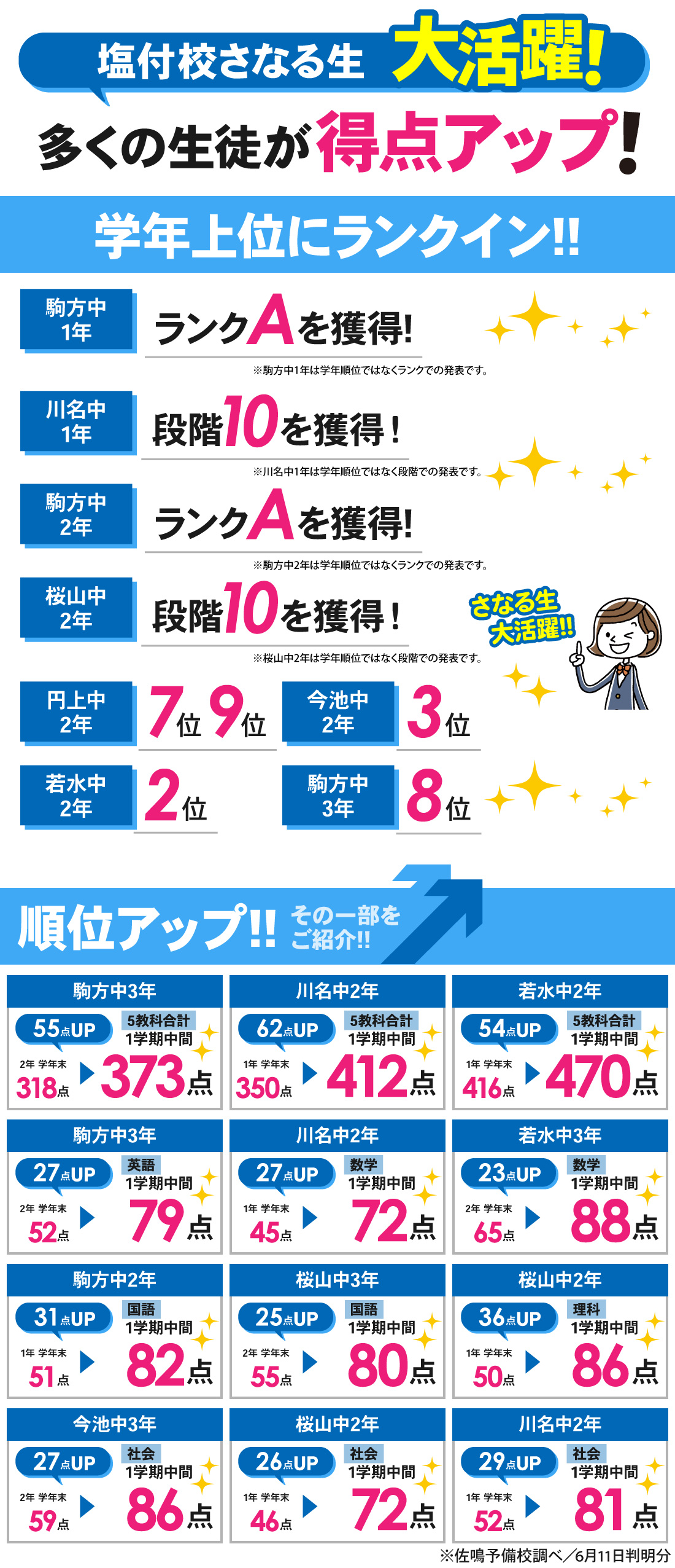 塩付校_1学期中間テスト結果
